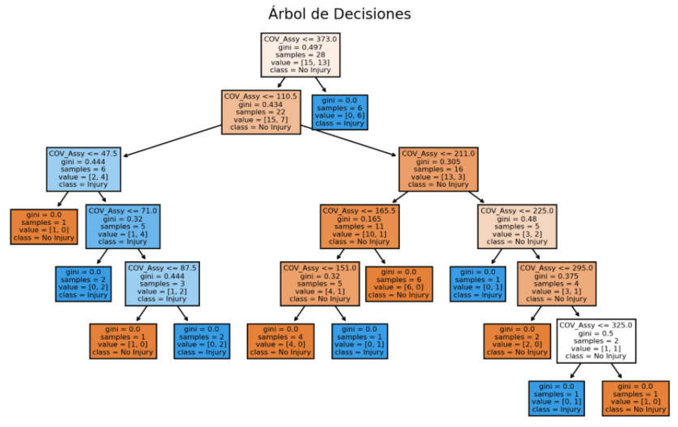 Preprints 155690 g014