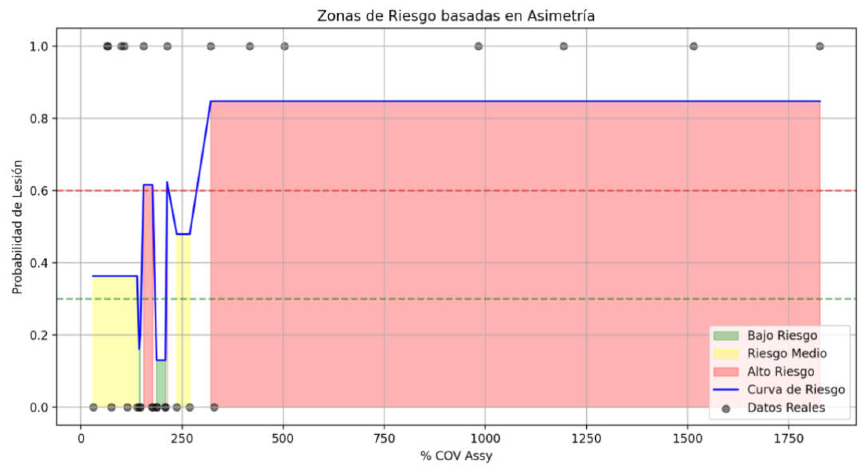 Preprints 155690 g015