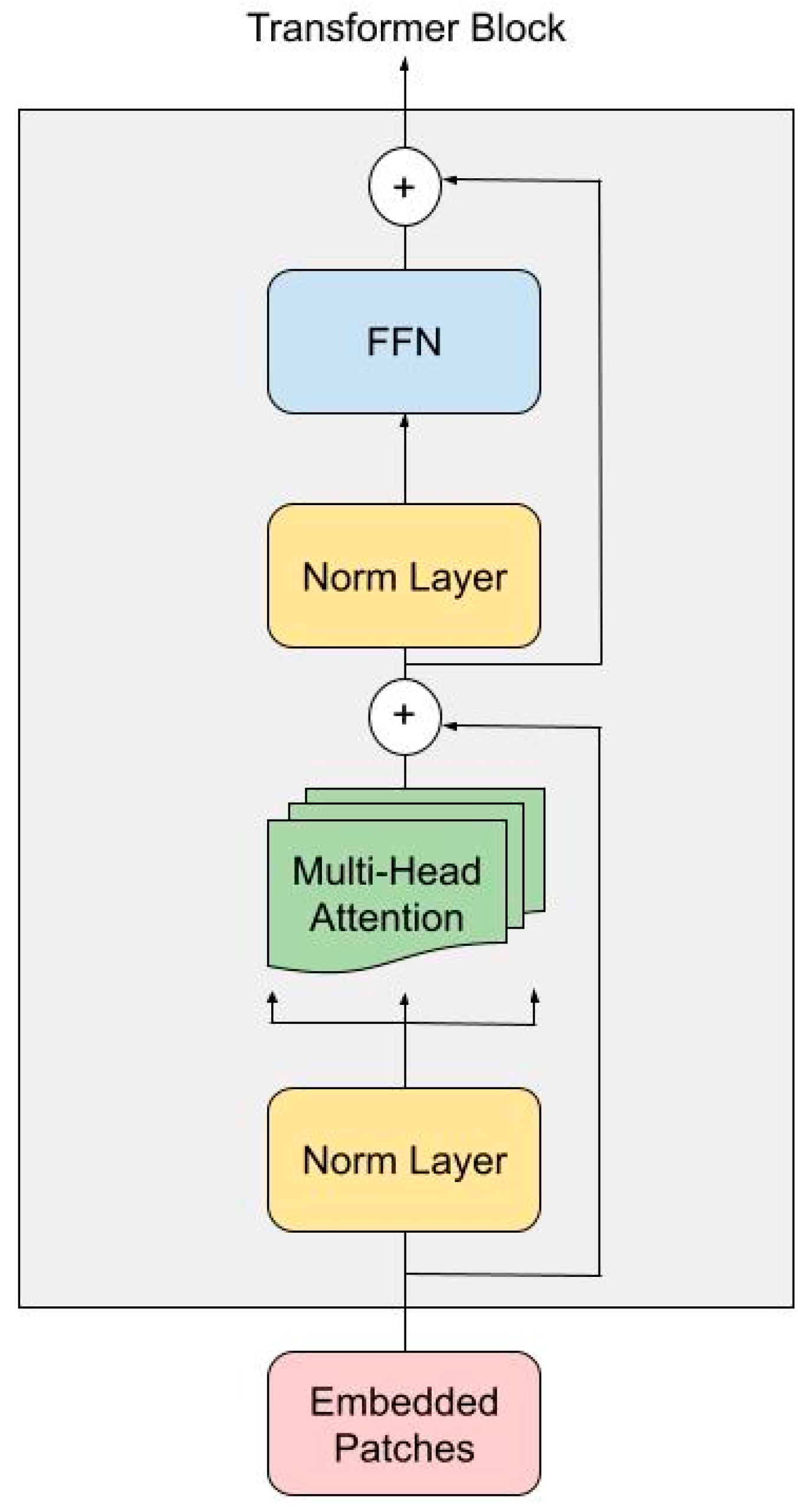 Preprints 162246 g002