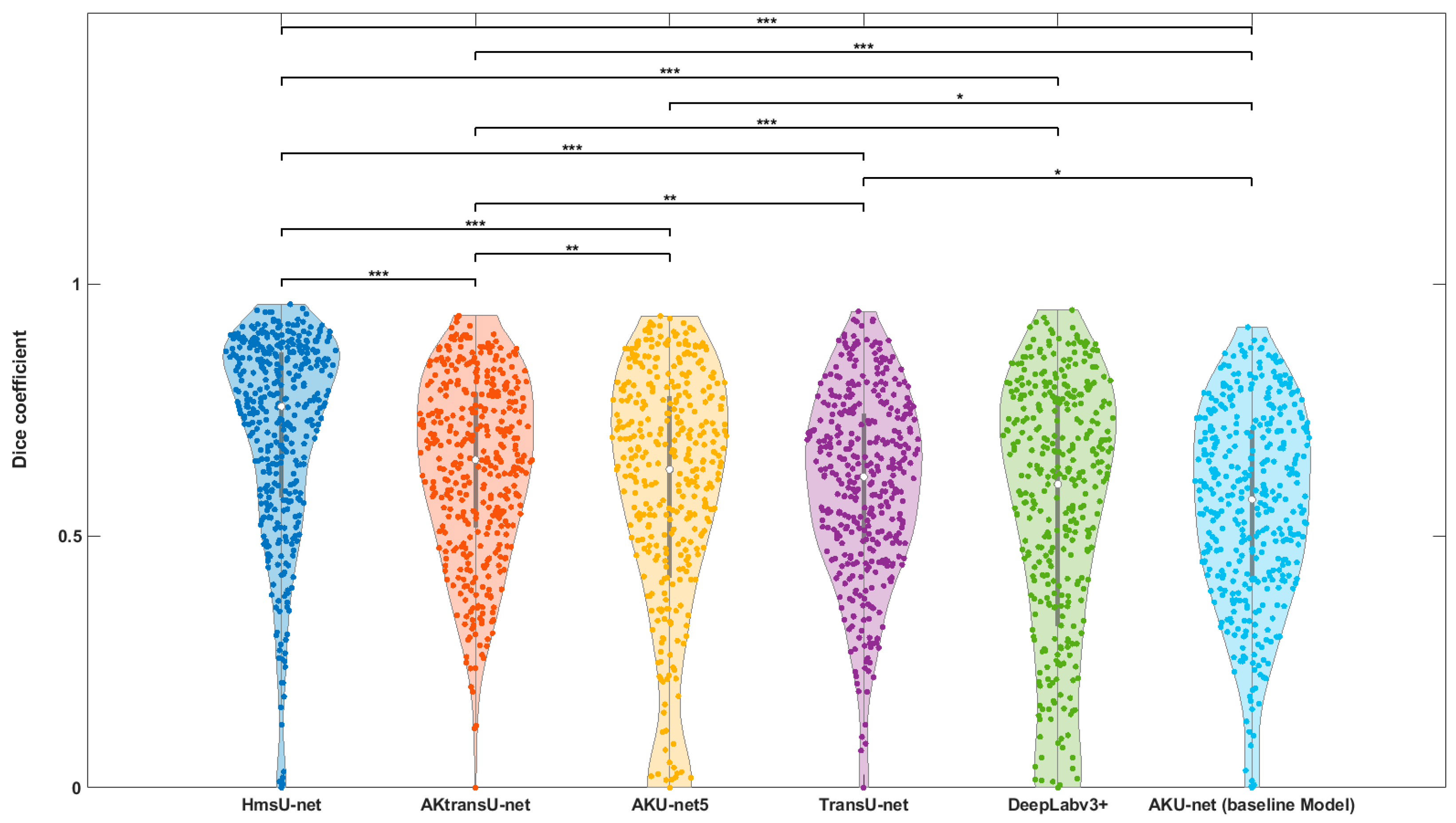 Preprints 162246 g004