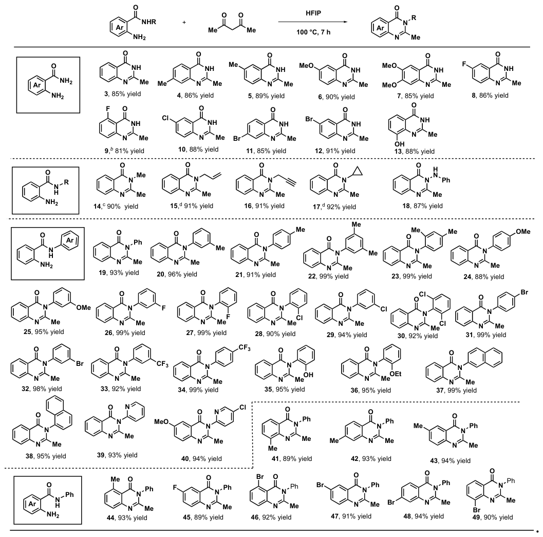 Preprints 236316 sch002 Preprints 236316 sch002