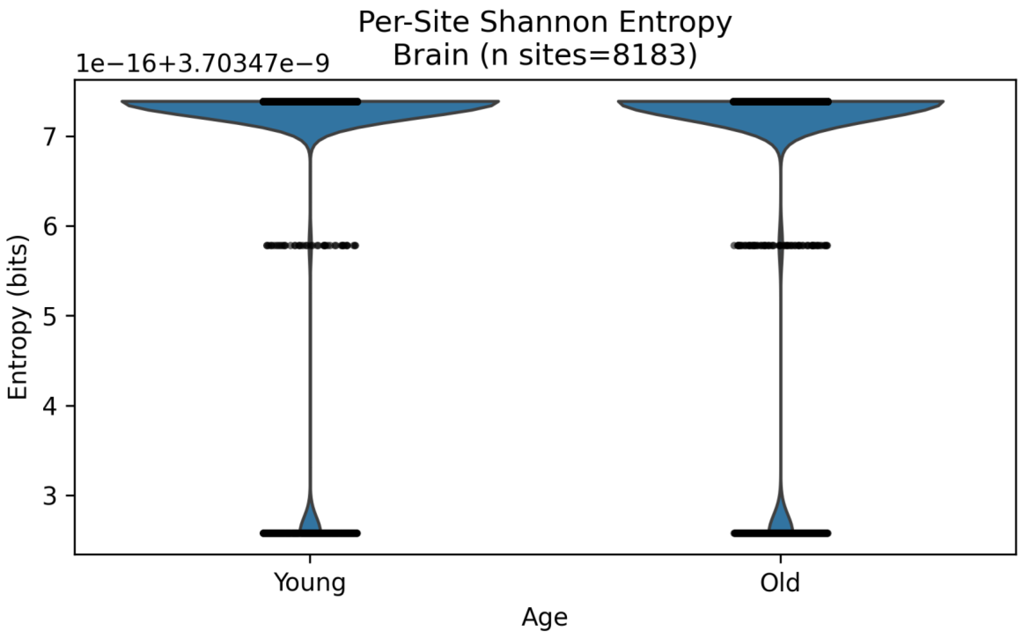Preprints 170627 g001