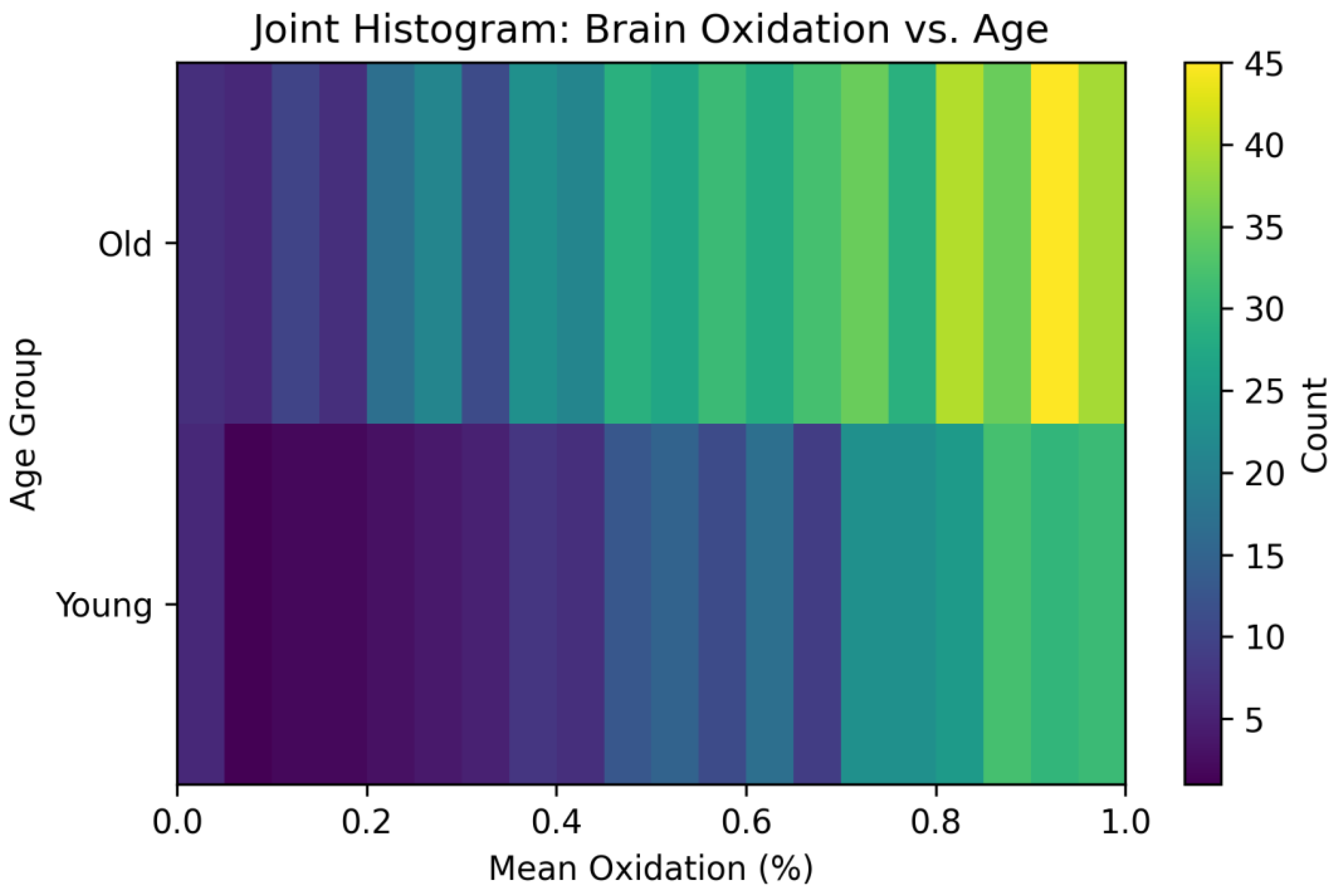 Preprints 170627 g002