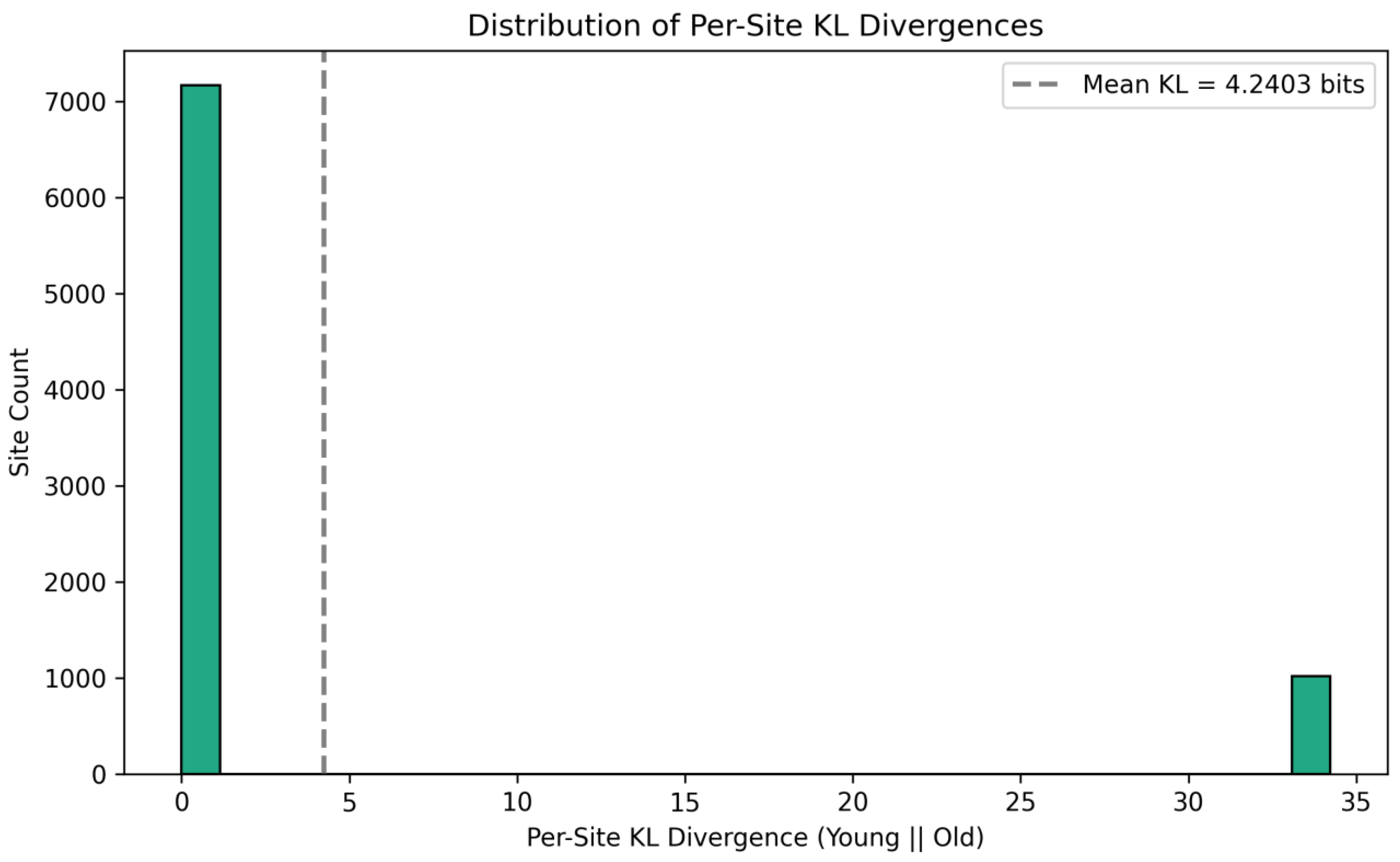 Preprints 170627 g003