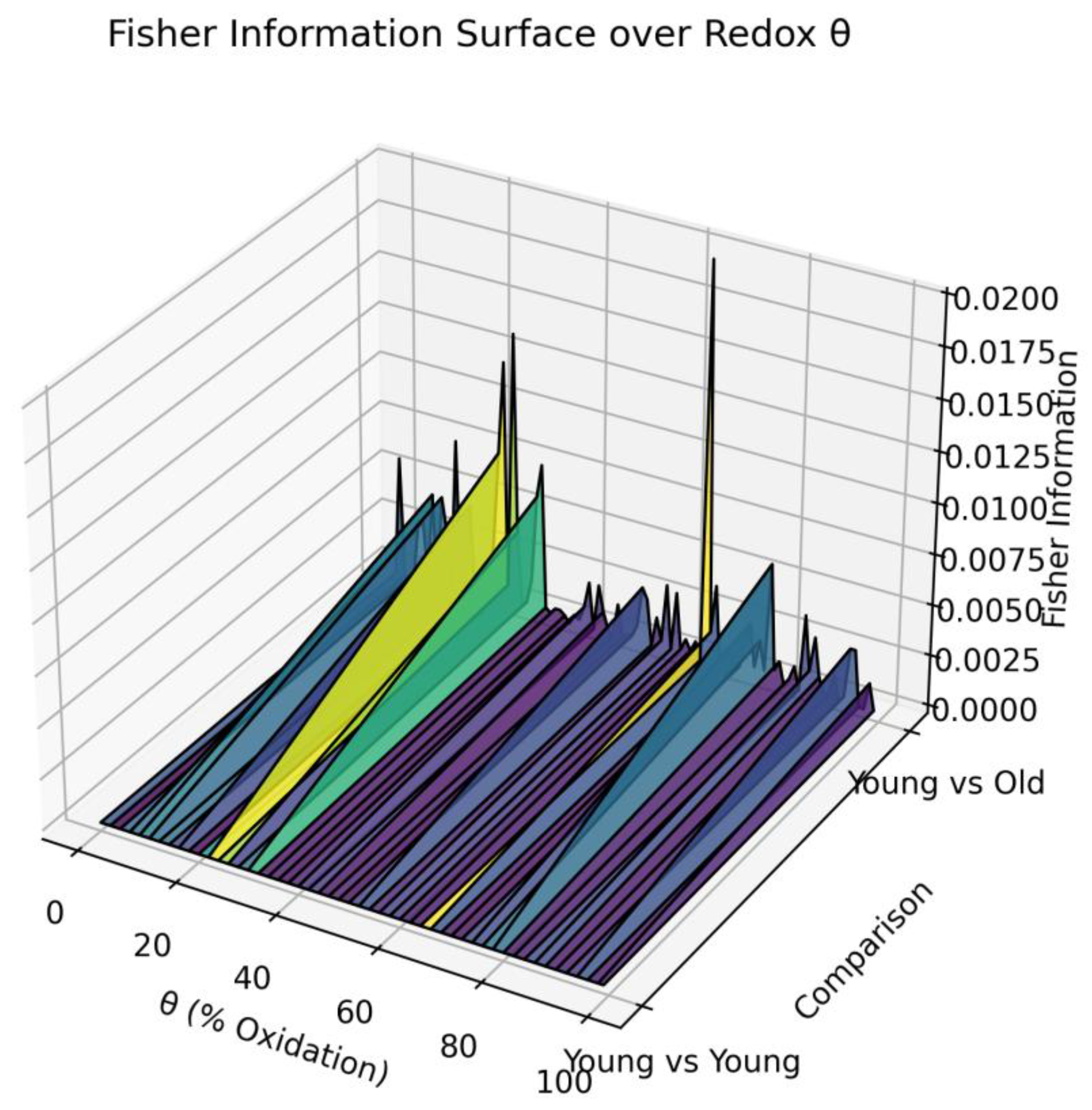 Preprints 170627 g004