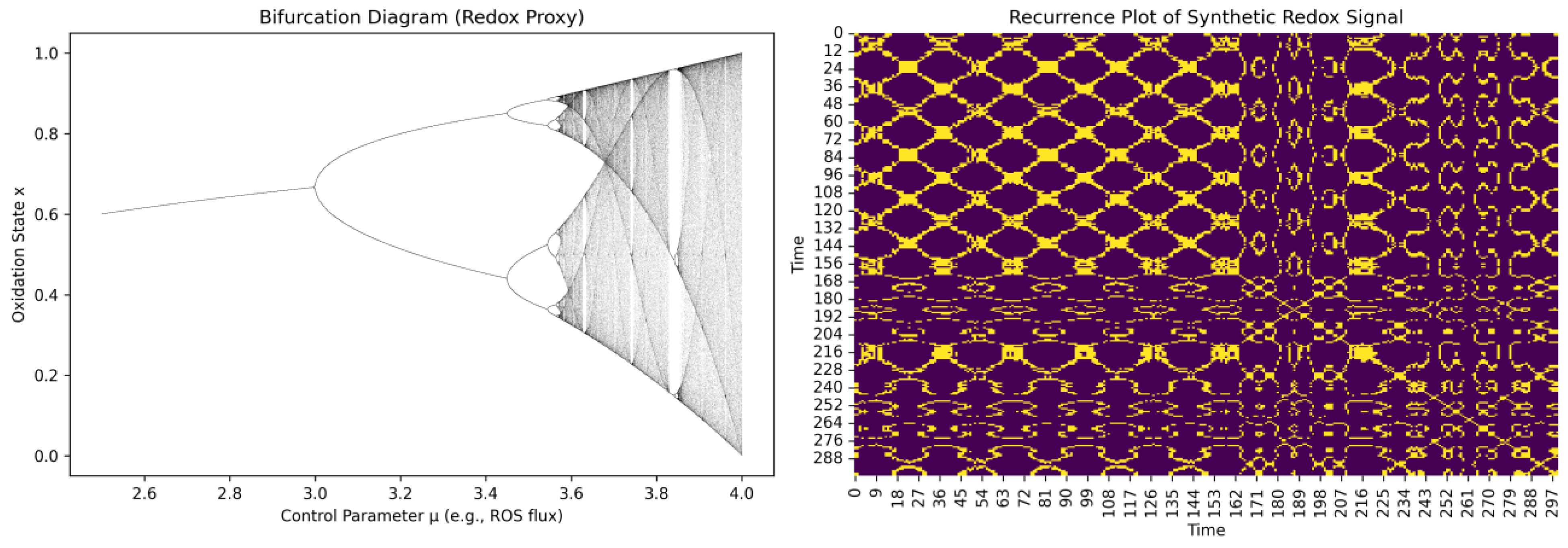 Preprints 170627 g006