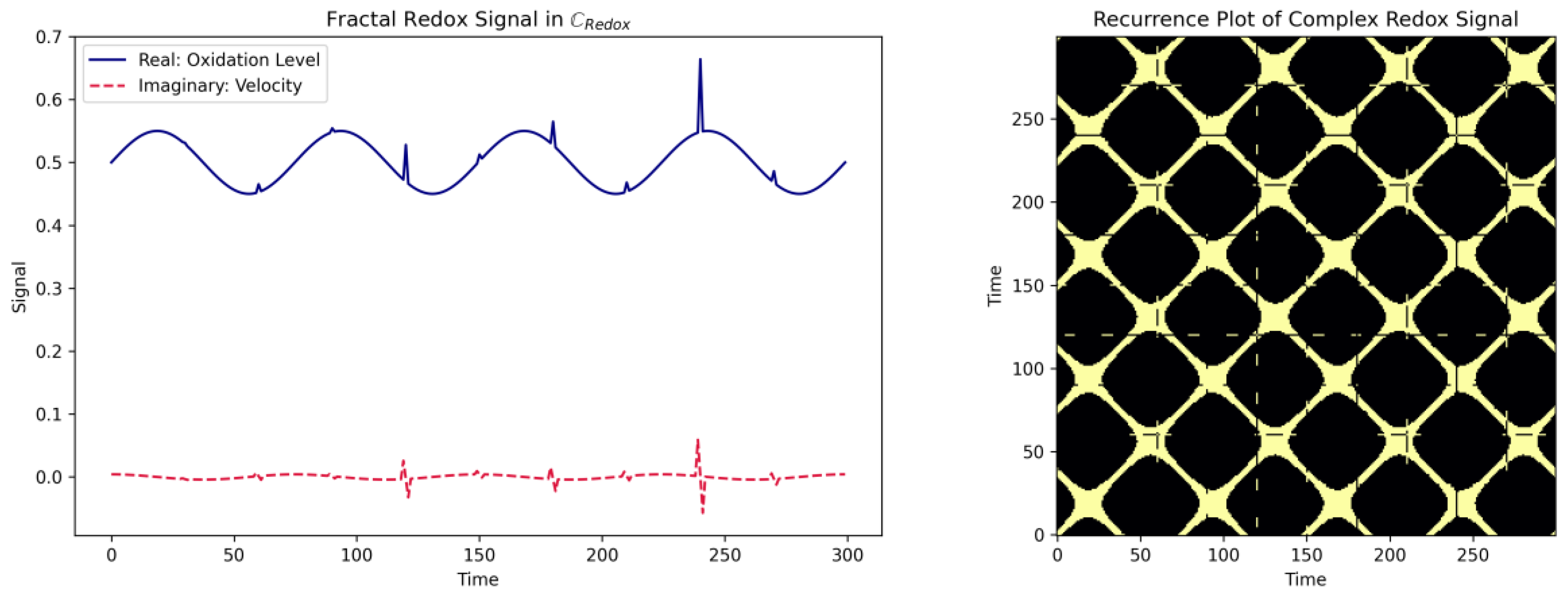 Preprints 170627 g007