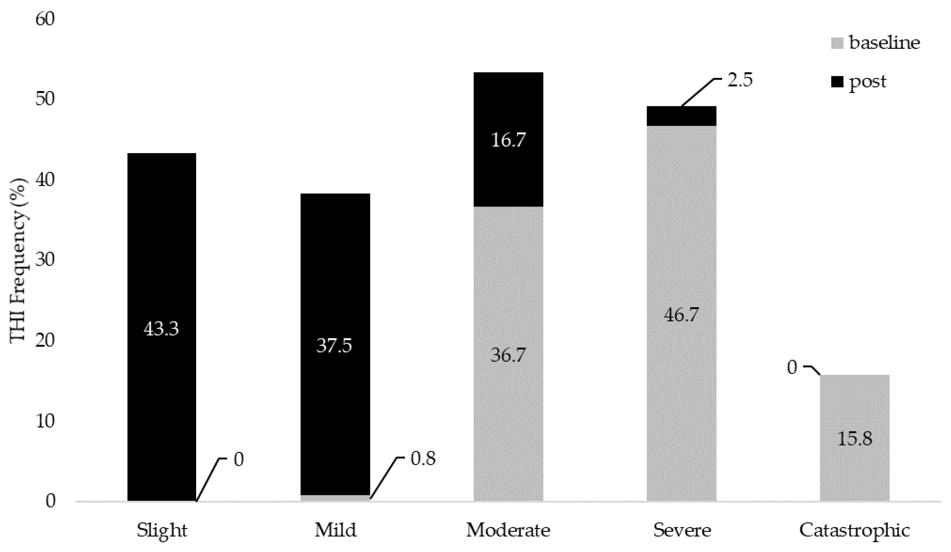 Preprints 178233 g004