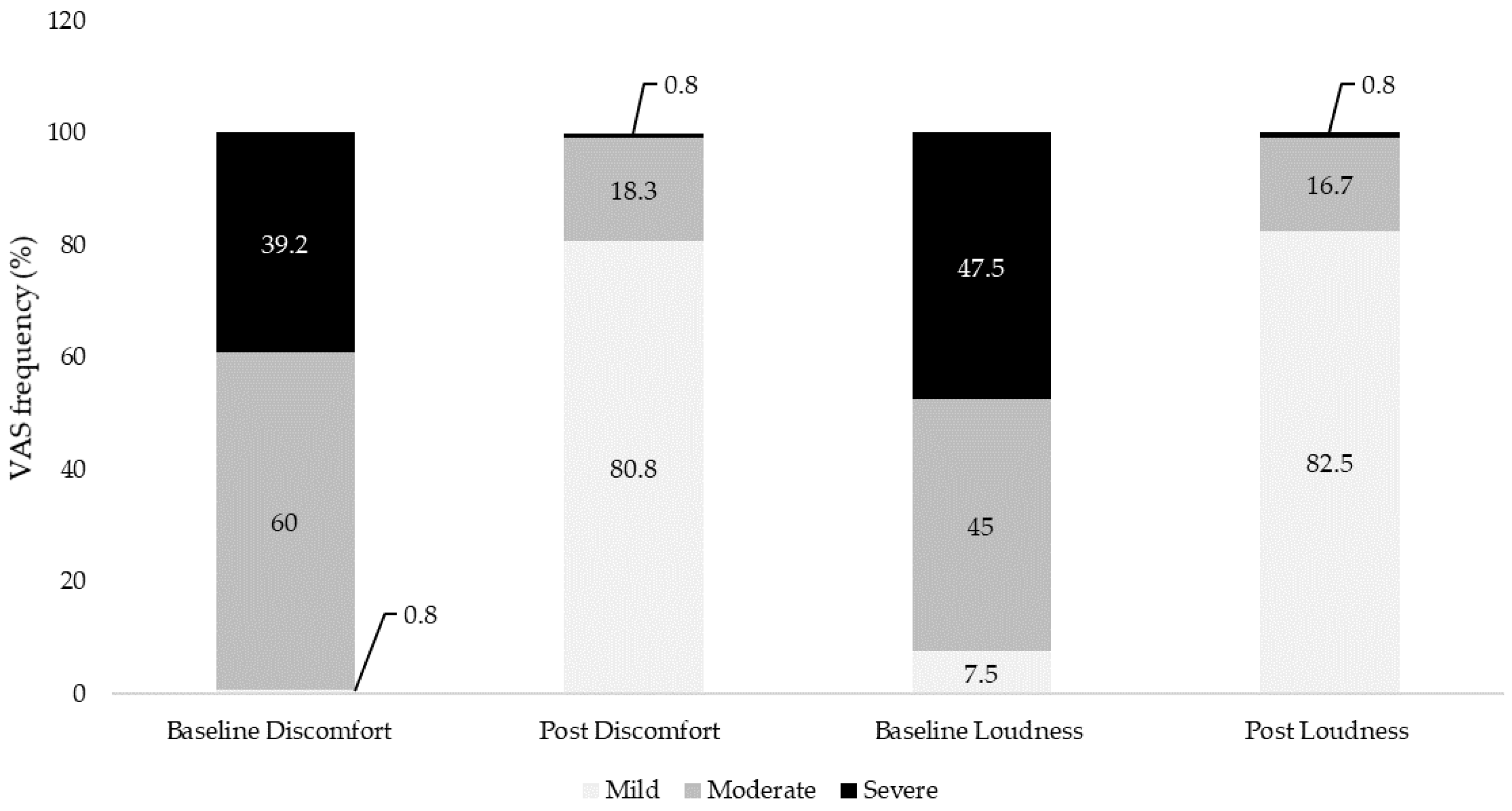 Preprints 178233 g005