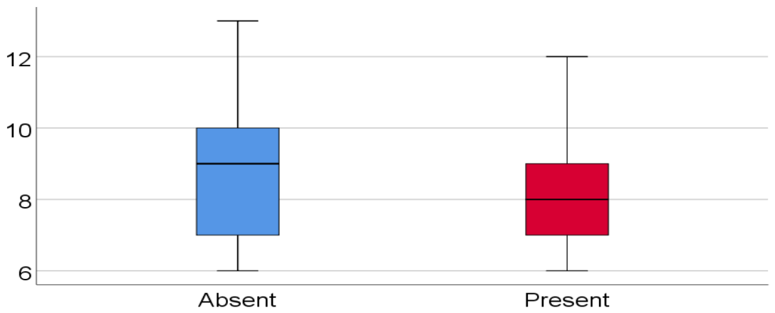 Preprints 228426 g002 Preprints 228426 g002