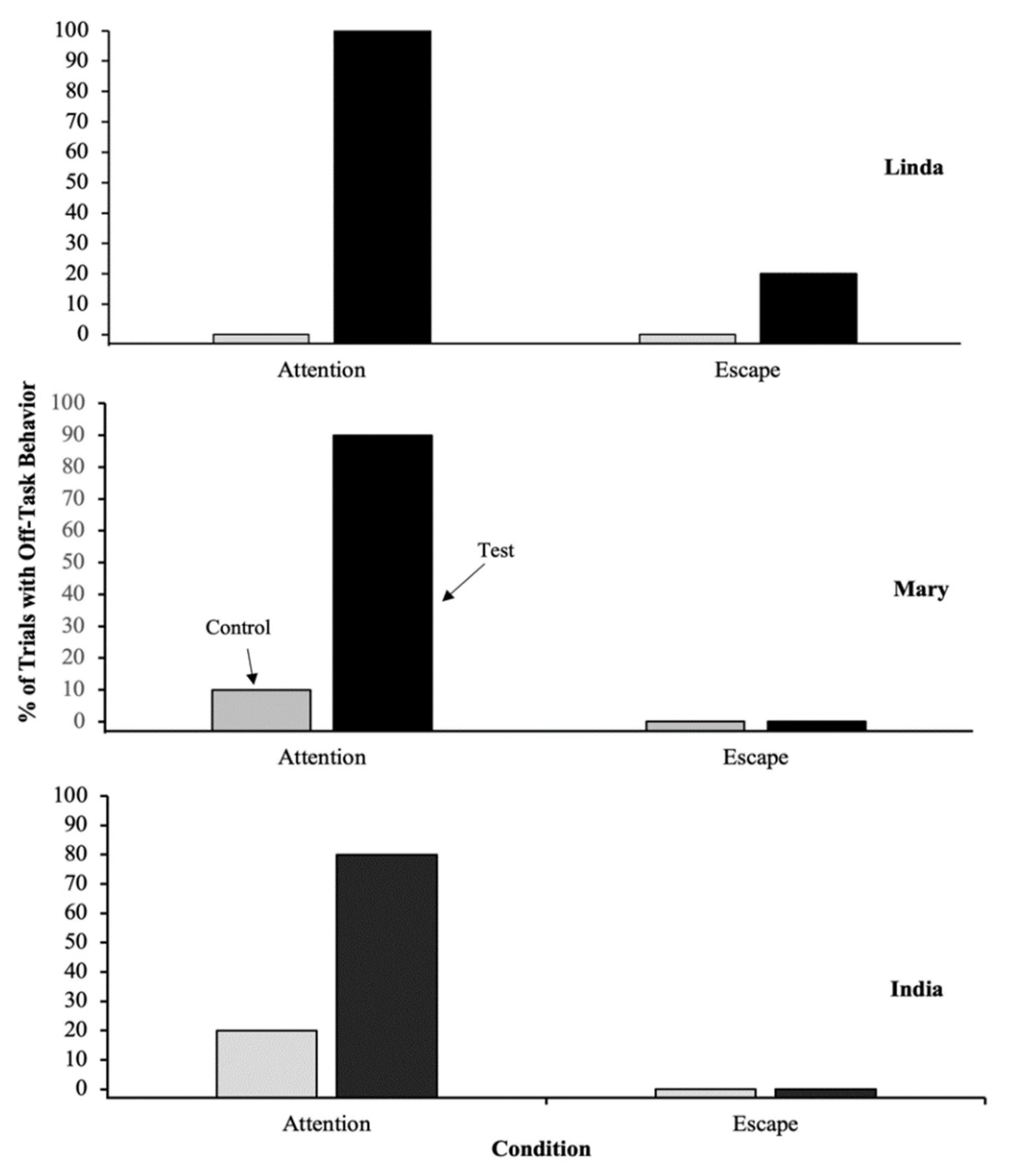 Preprints 73747 g001
