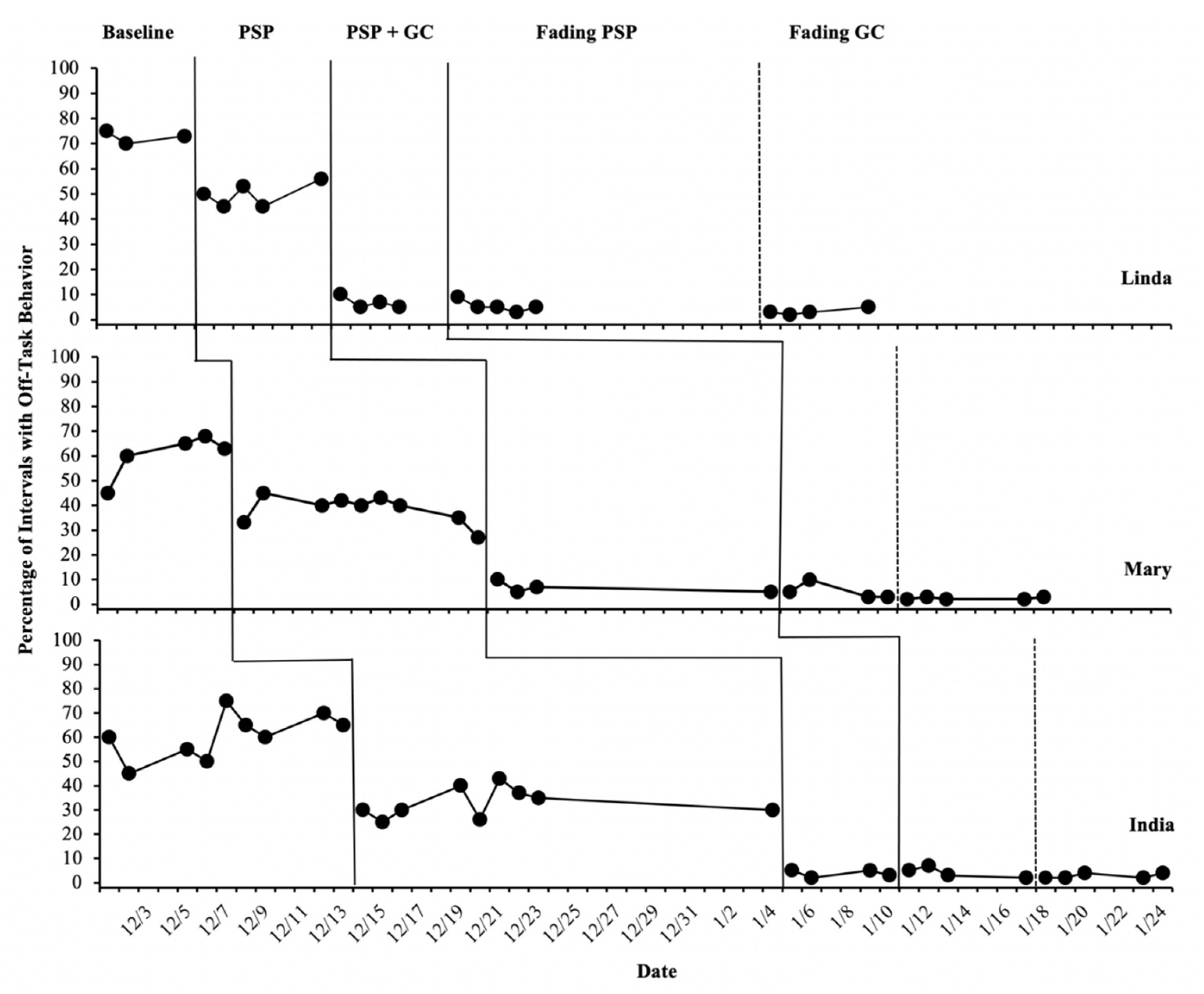 Preprints 73747 g002