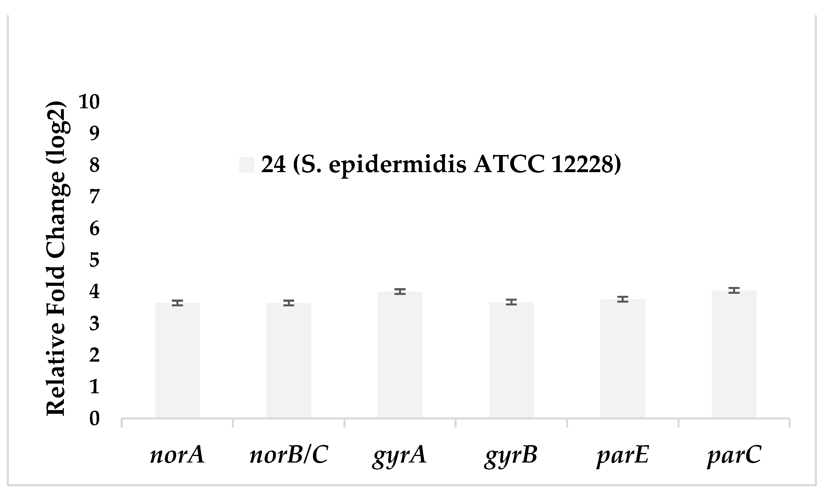 Preprints 69555 g003