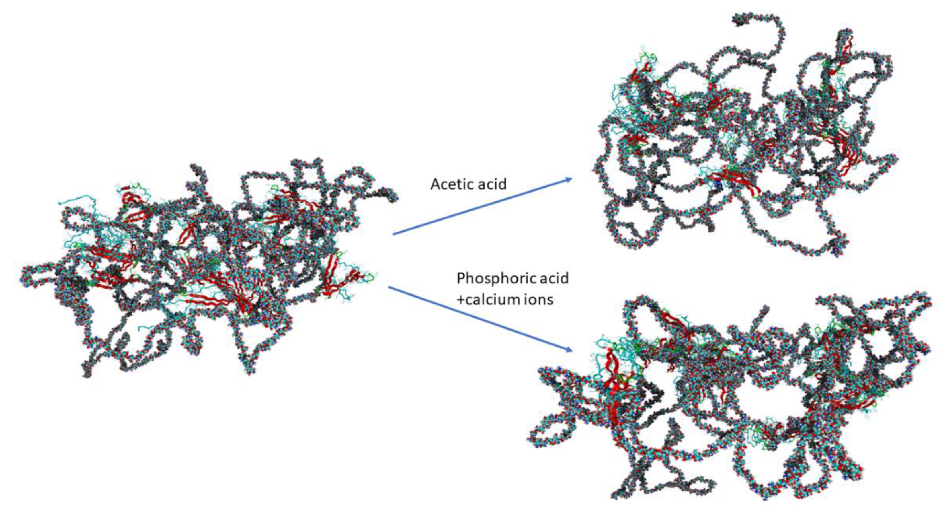 Preprints 103033 g002