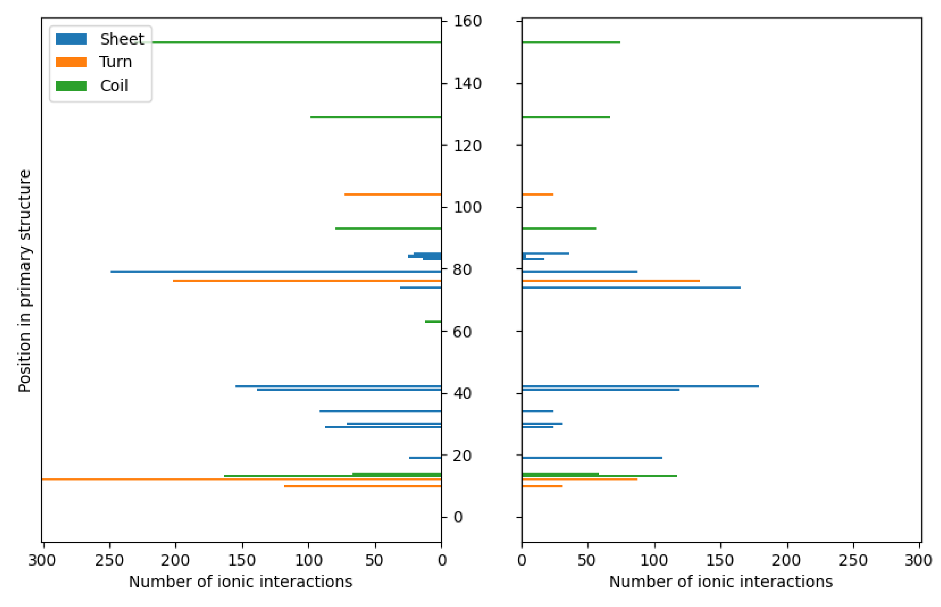 Preprints 103033 g003