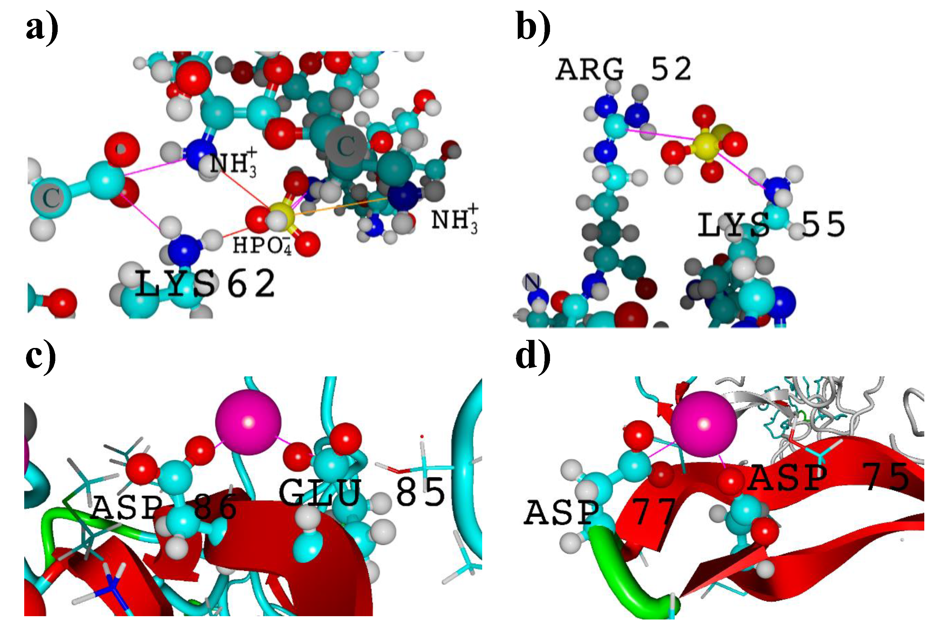 Preprints 103033 g006