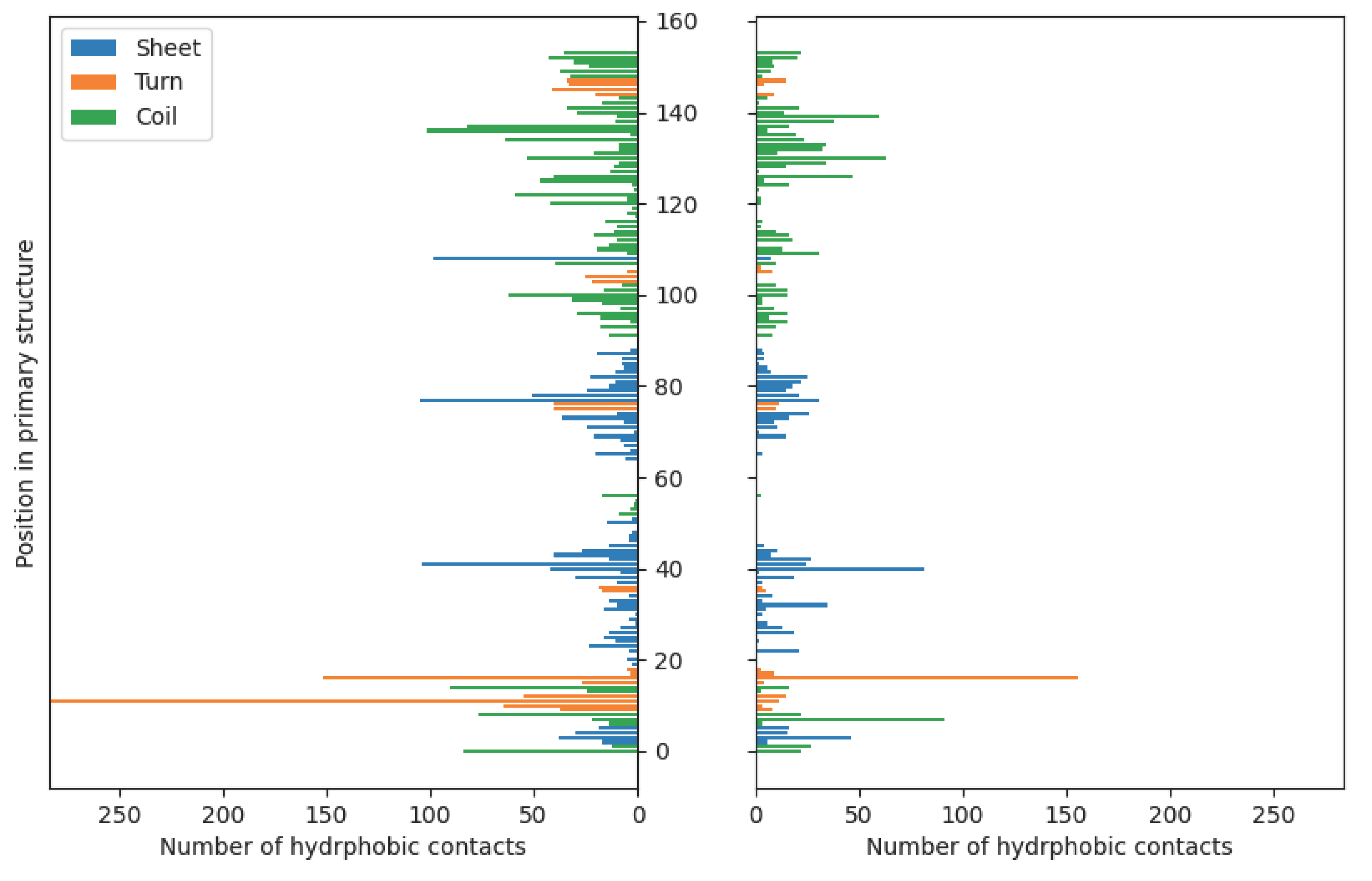 Preprints 103033 g007