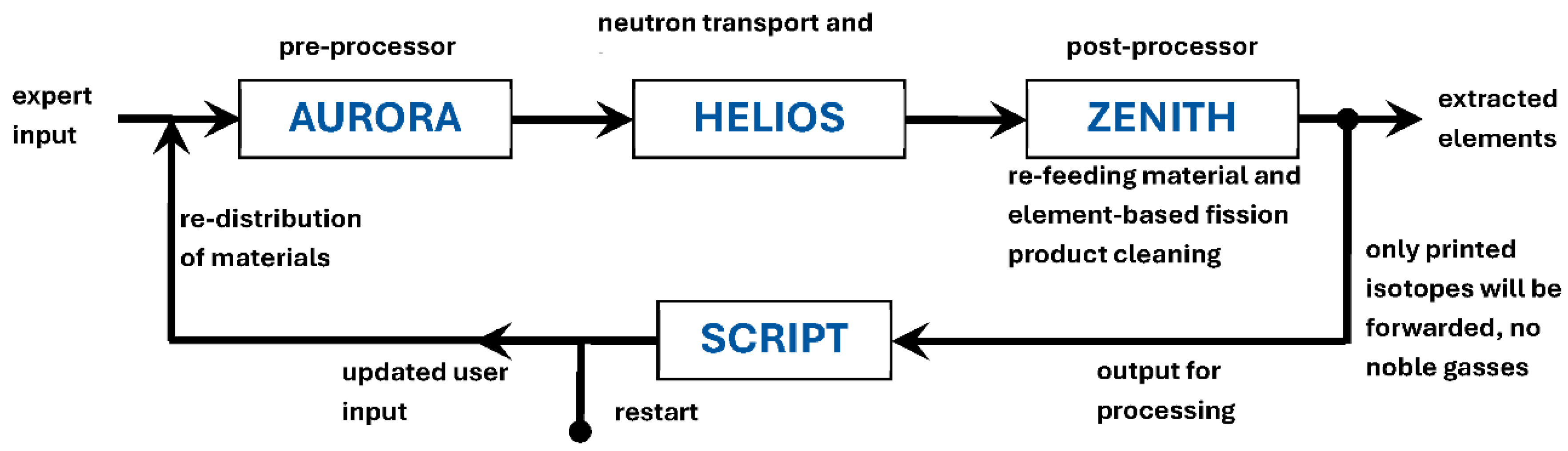 Preprints 234791 g002 Preprints 234791 g002