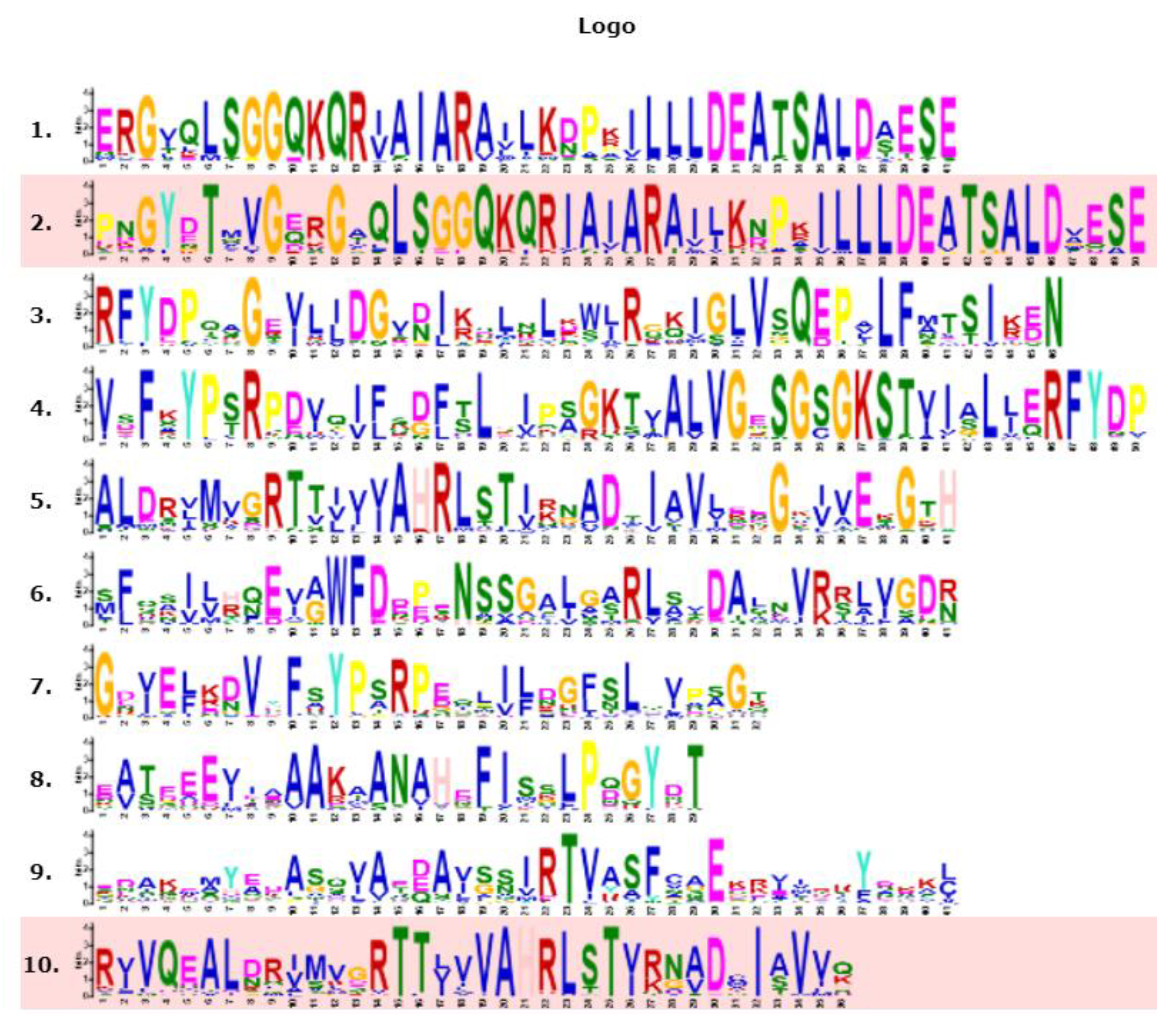 Preprints 179987 g002