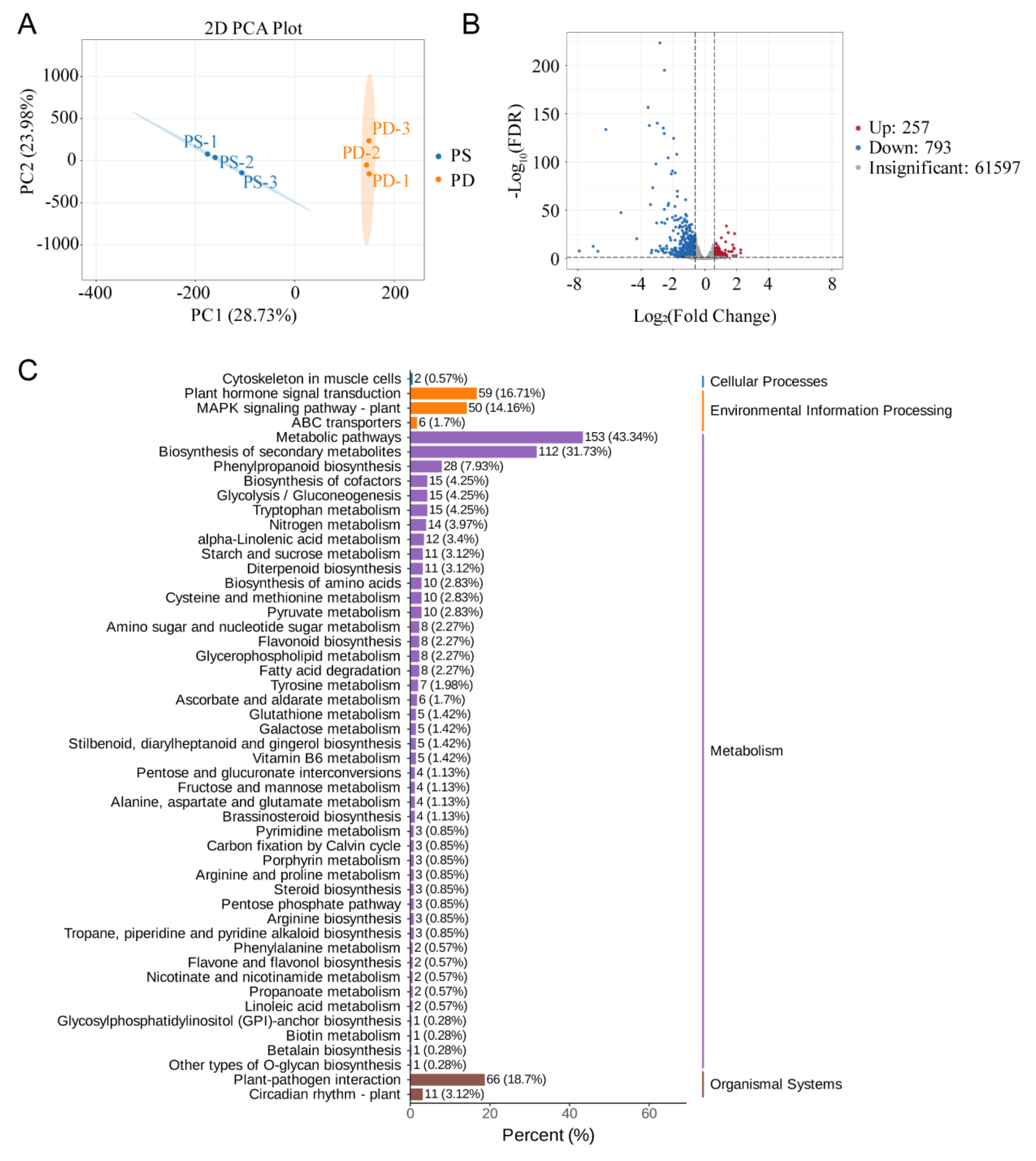 Preprints 179987 g008