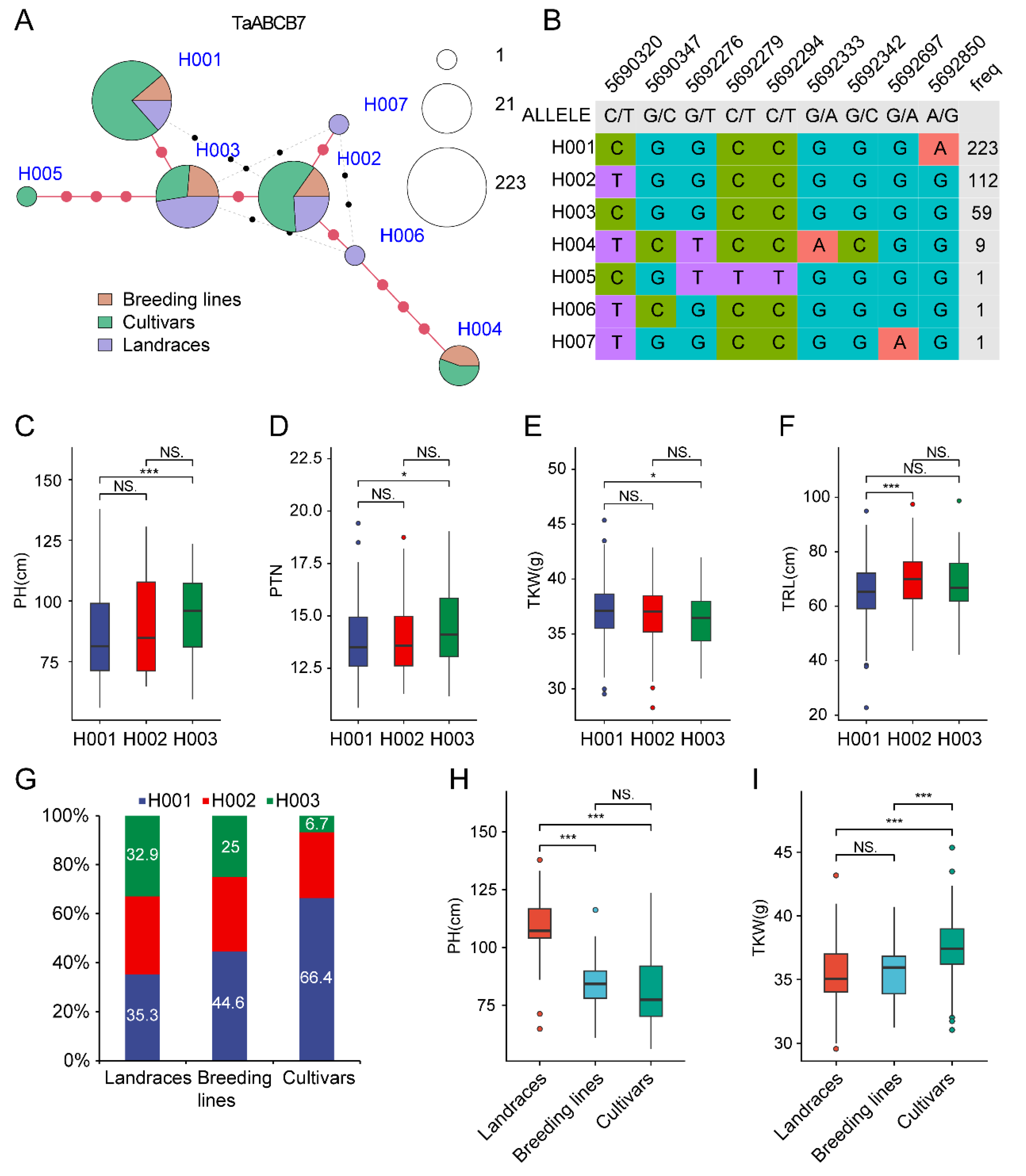 Preprints 179987 g010