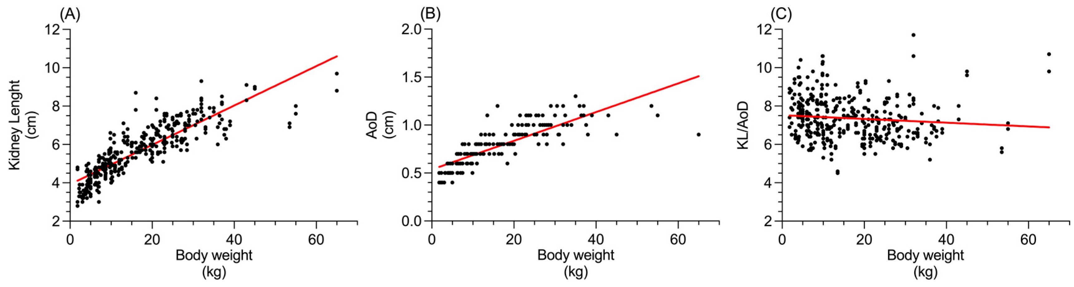 Preprints 141773 g002