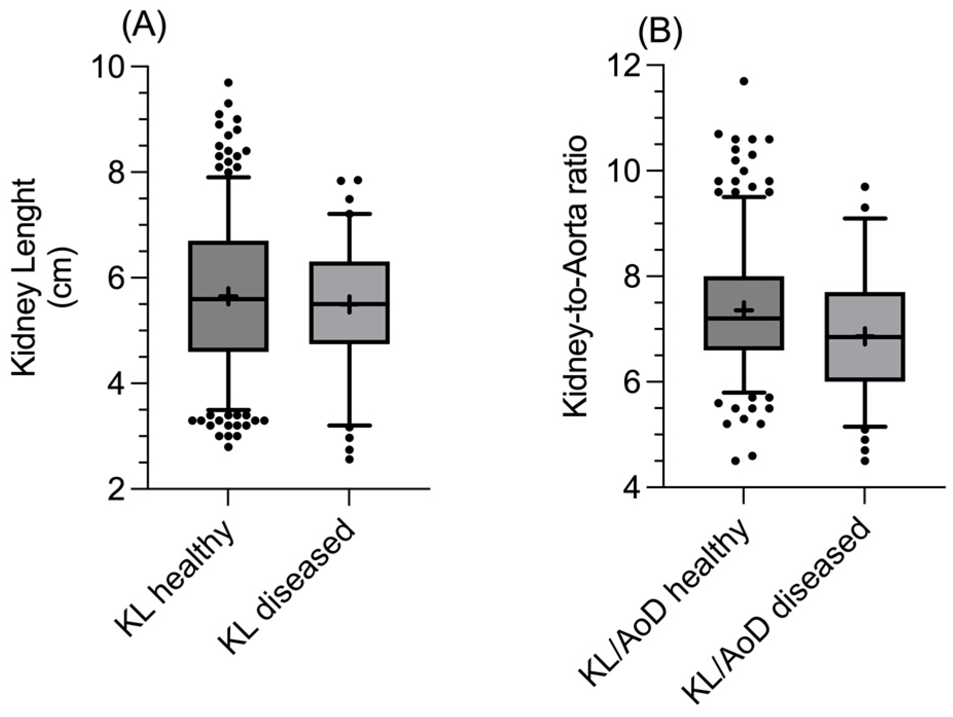 Preprints 141773 g003