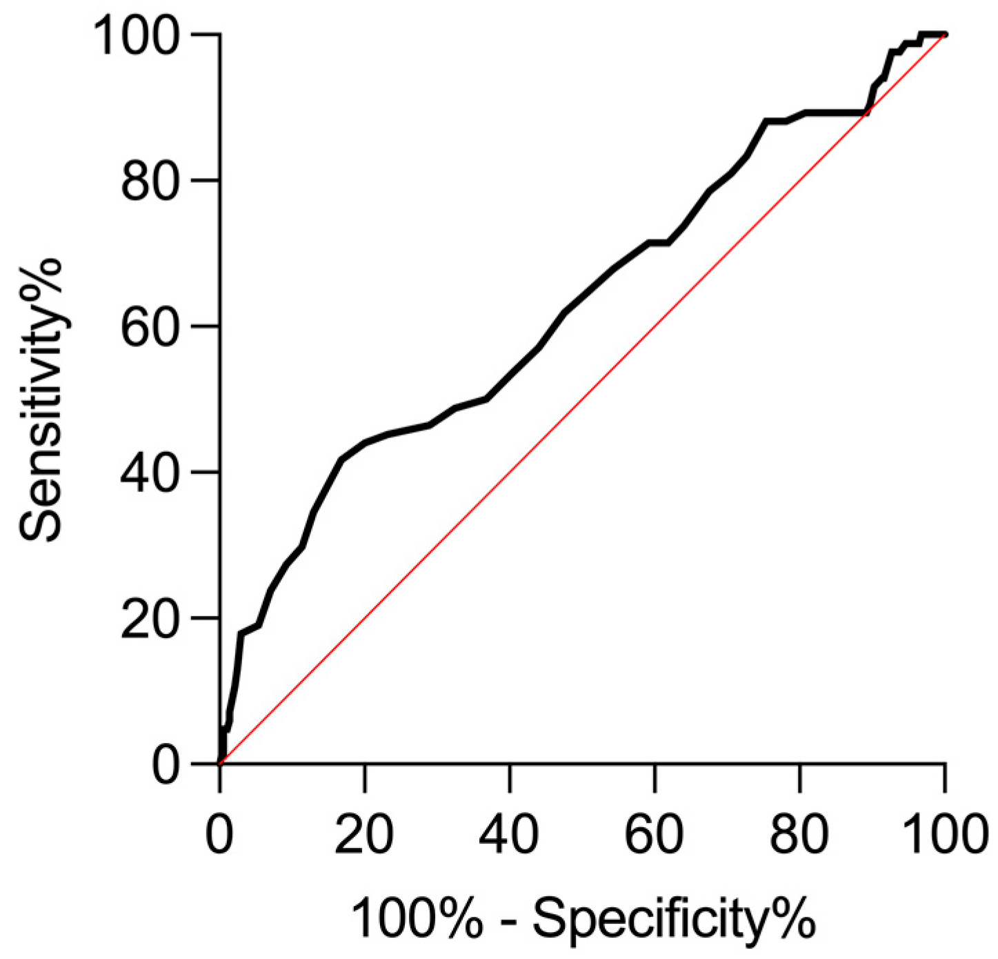 Preprints 141773 g004