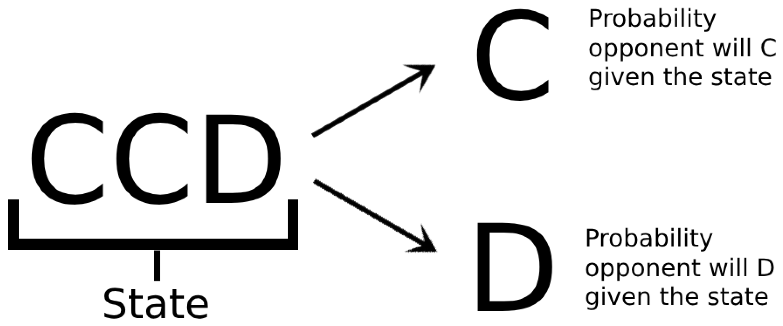 Preprints 112759 g001
