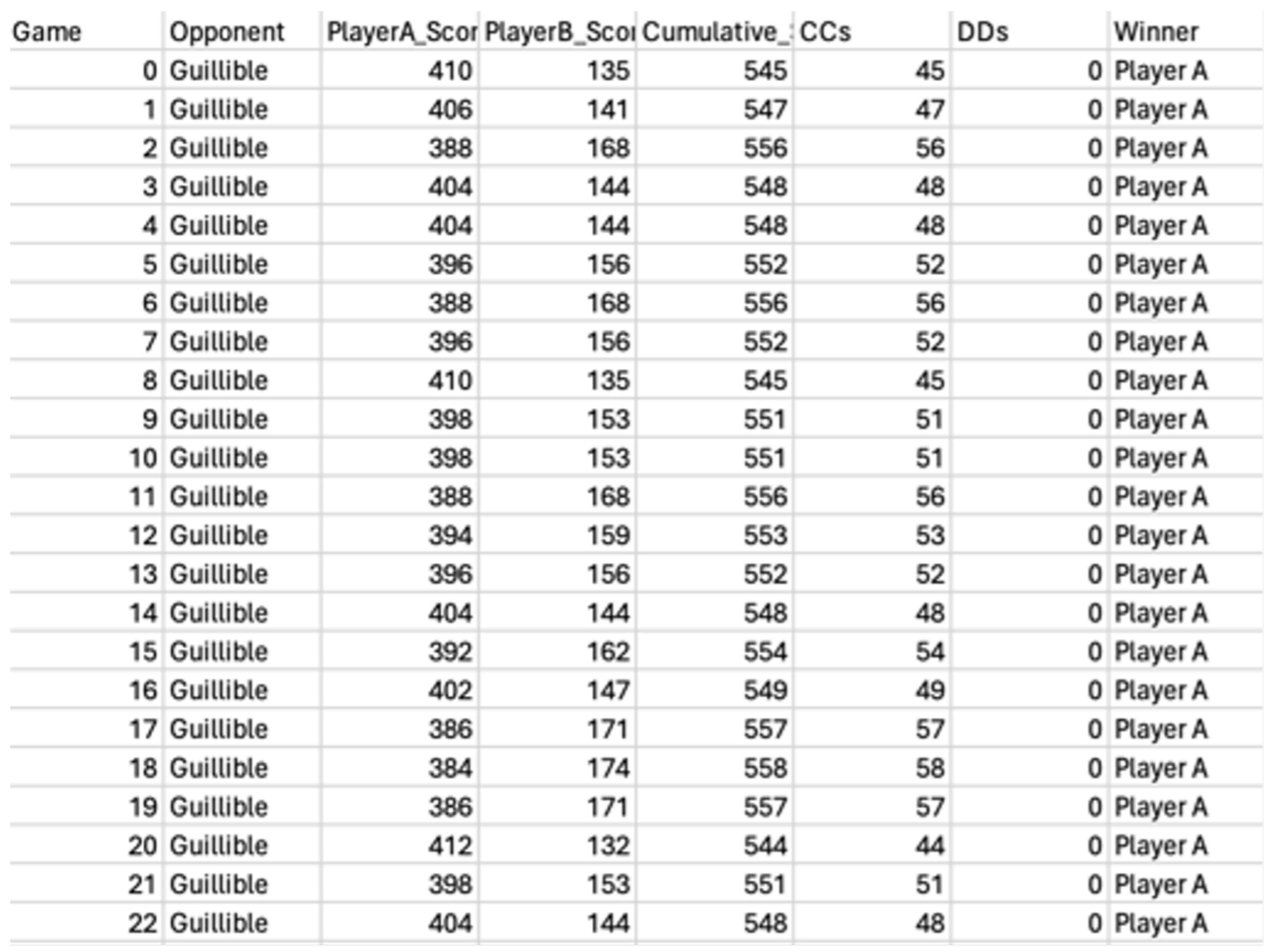 Preprints 112759 g004