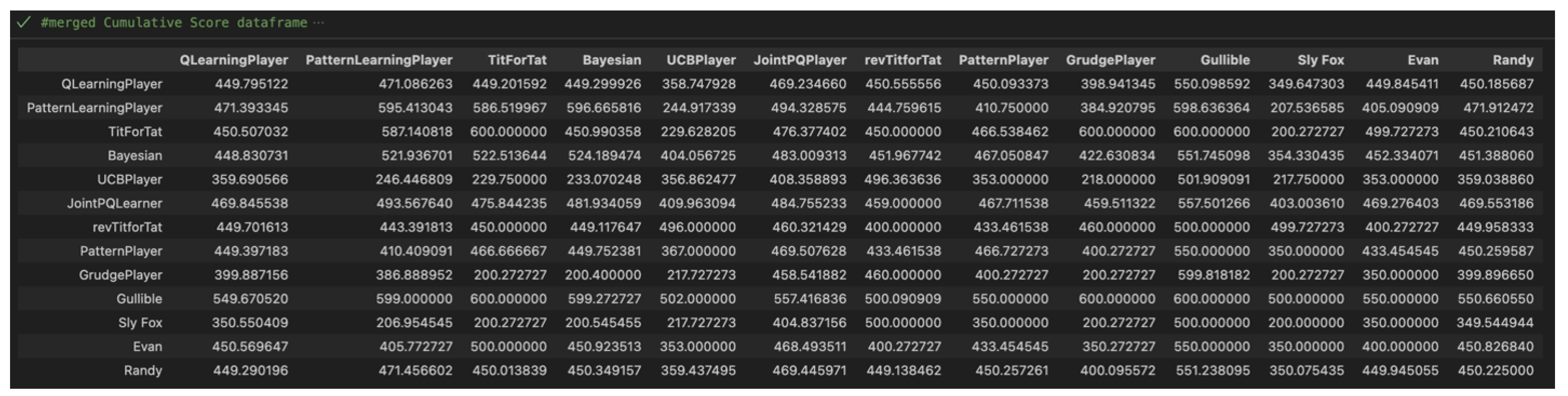 Preprints 112759 g005