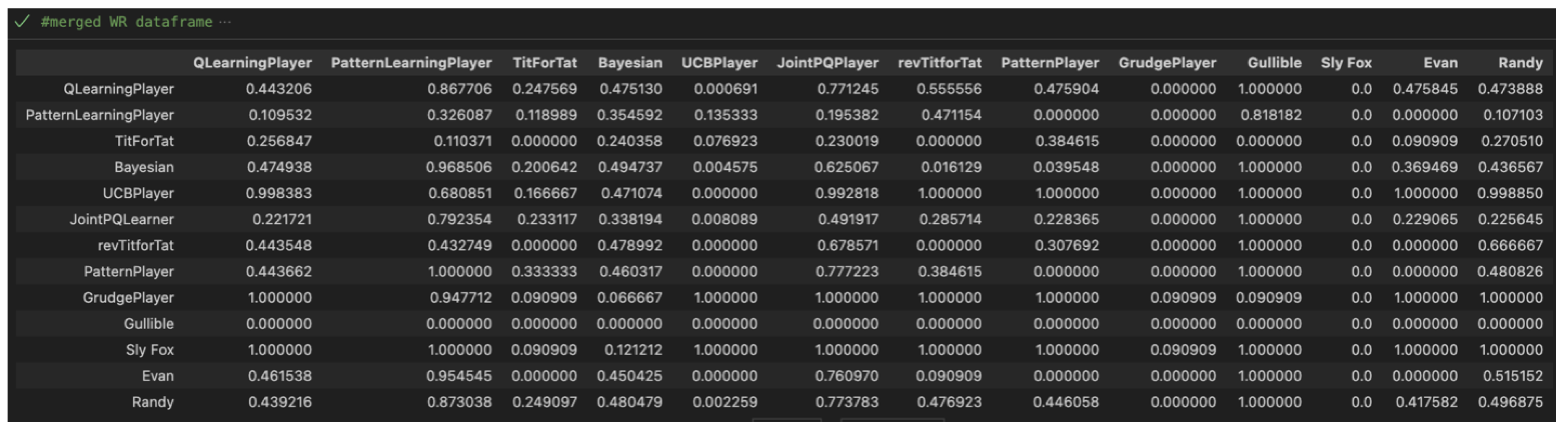 Preprints 112759 g006