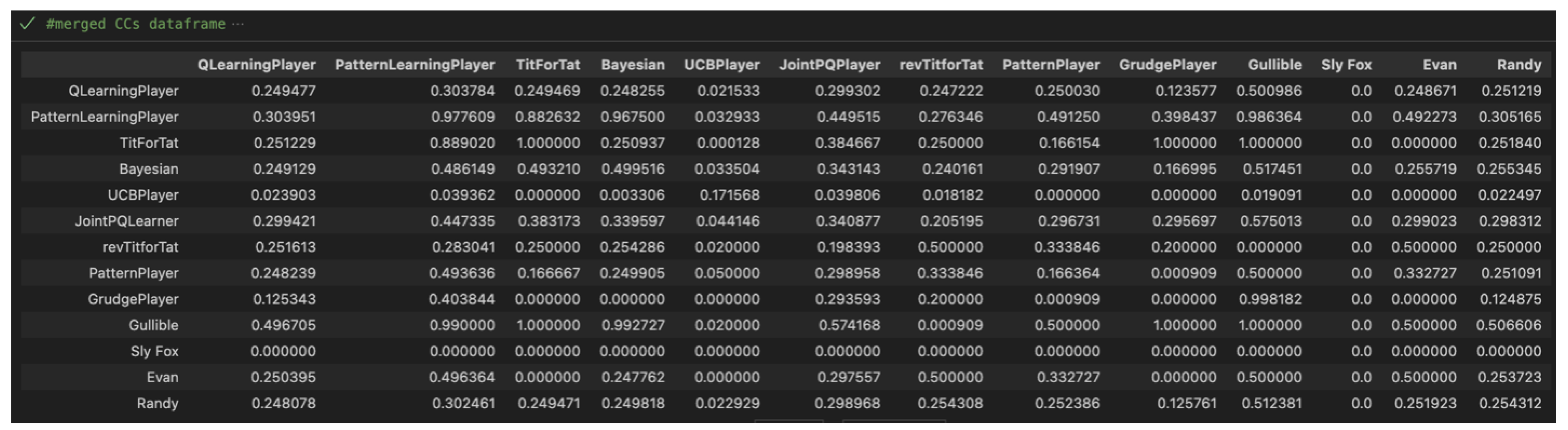 Preprints 112759 g007