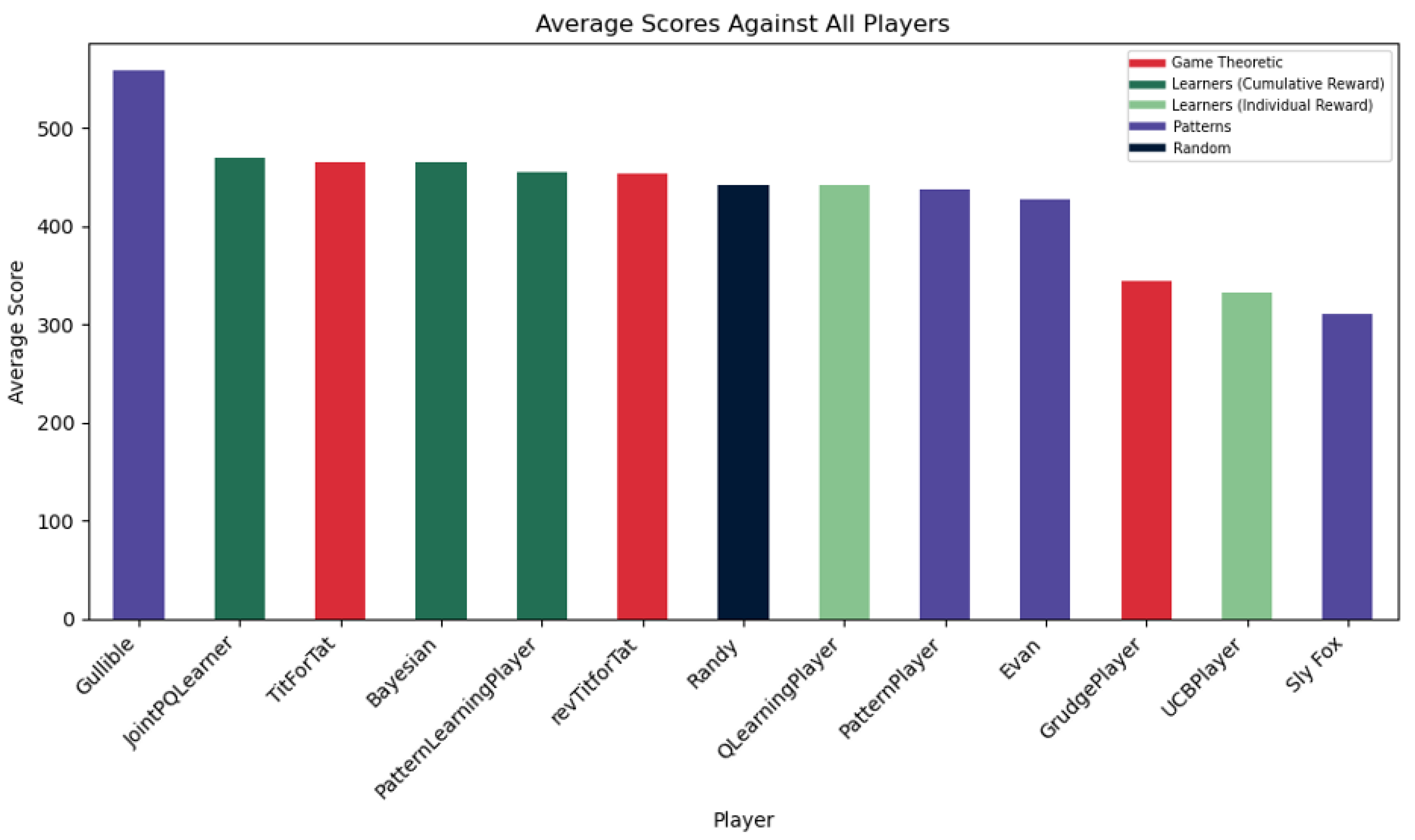 Preprints 112759 g008