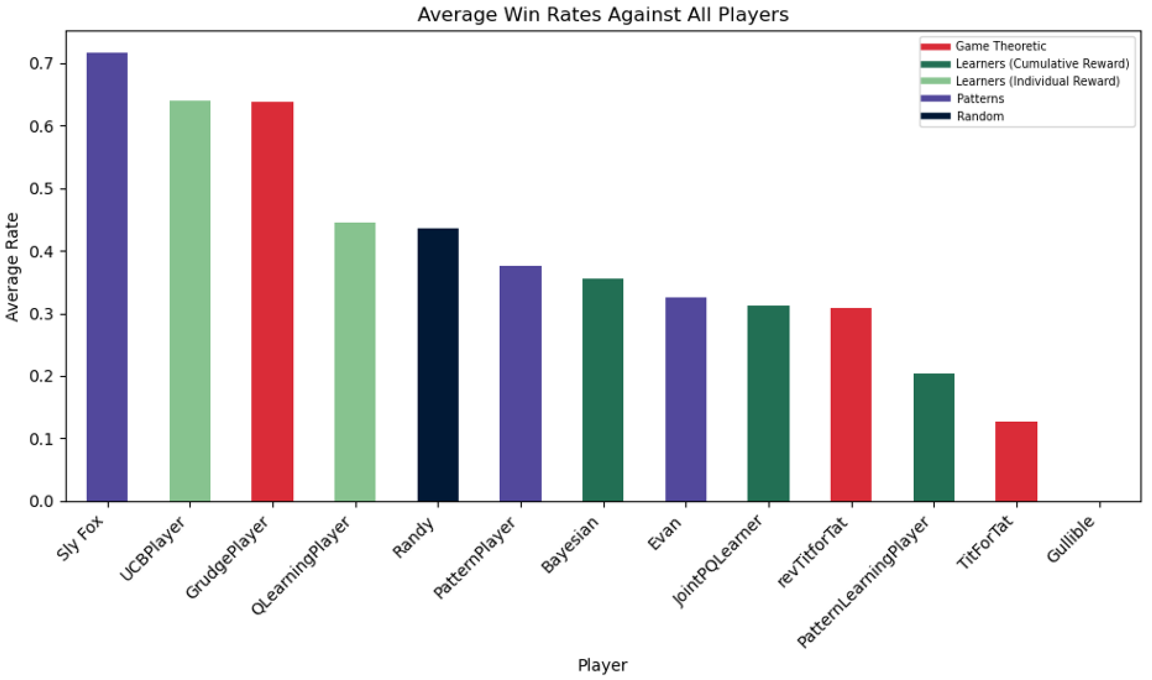 Preprints 112759 g009