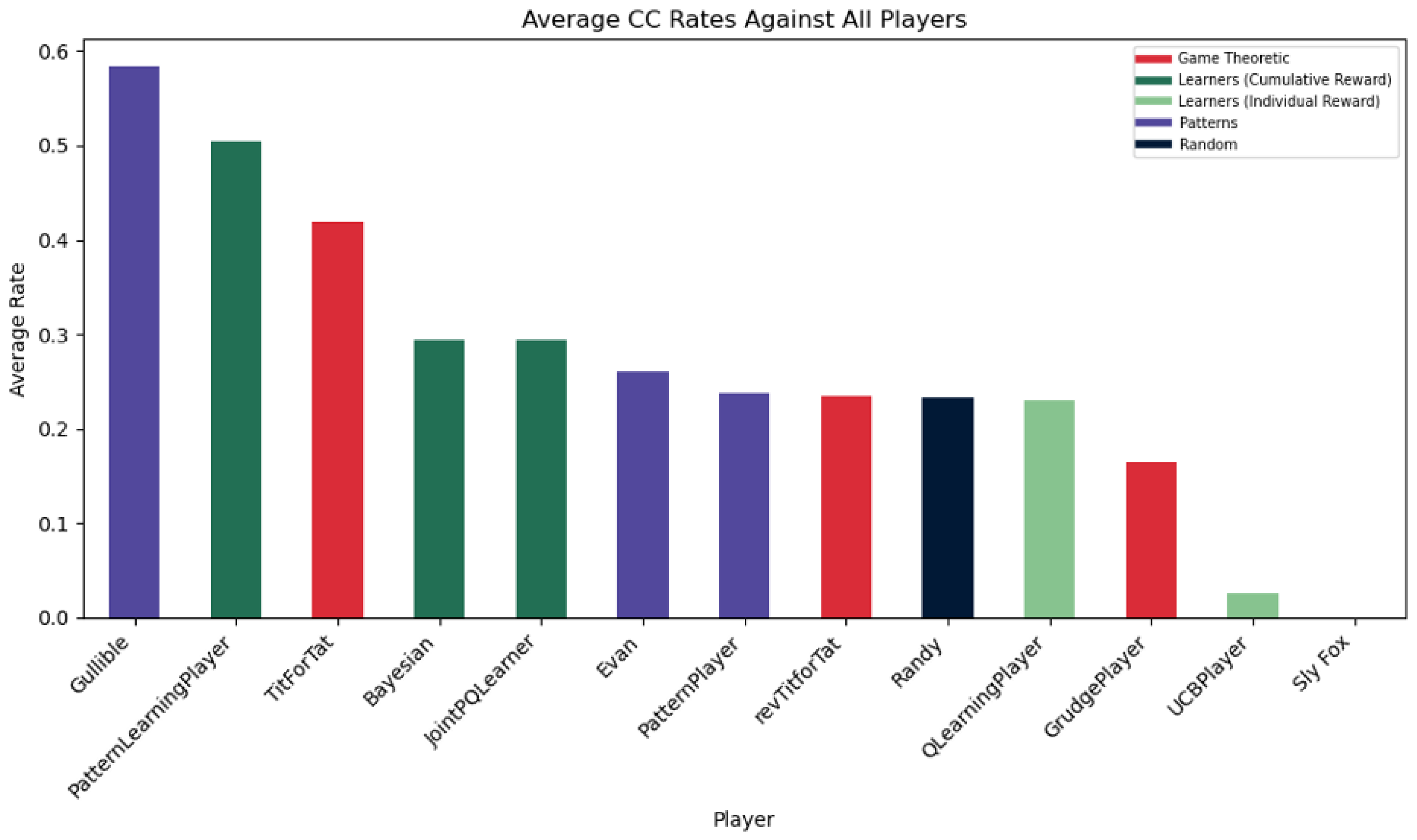 Preprints 112759 g010