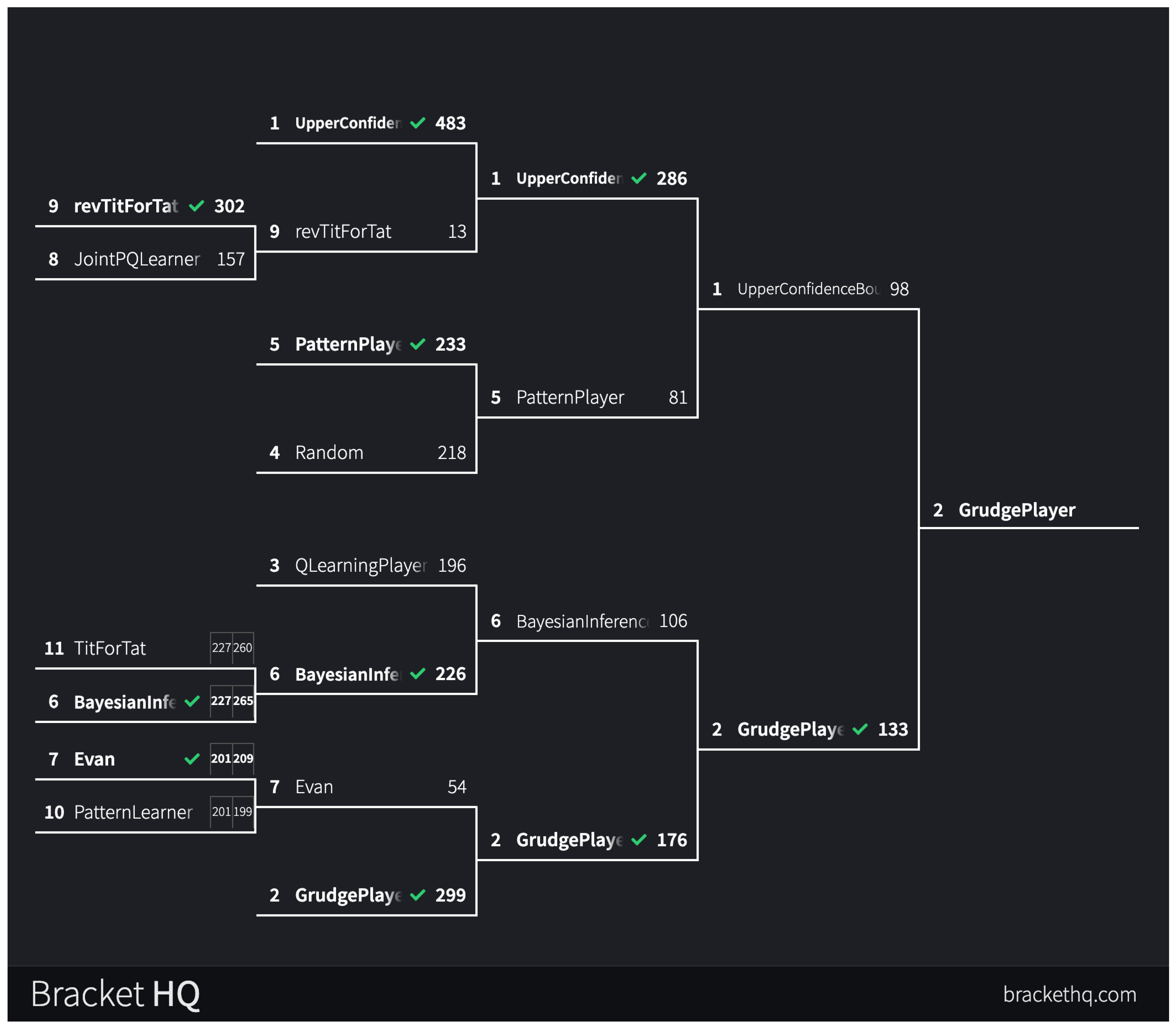 Preprints 112759 g011