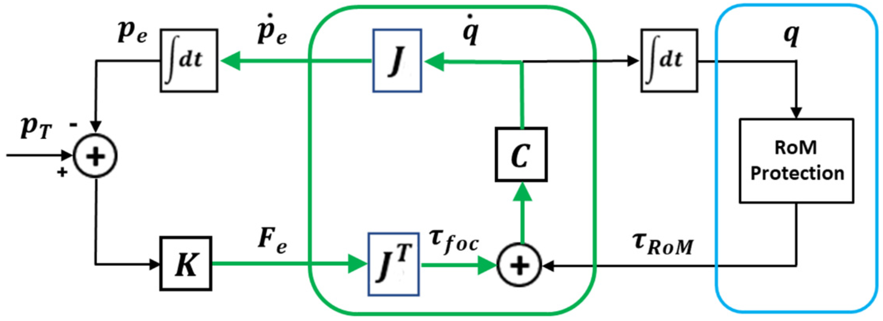 Preprints 138523 g001