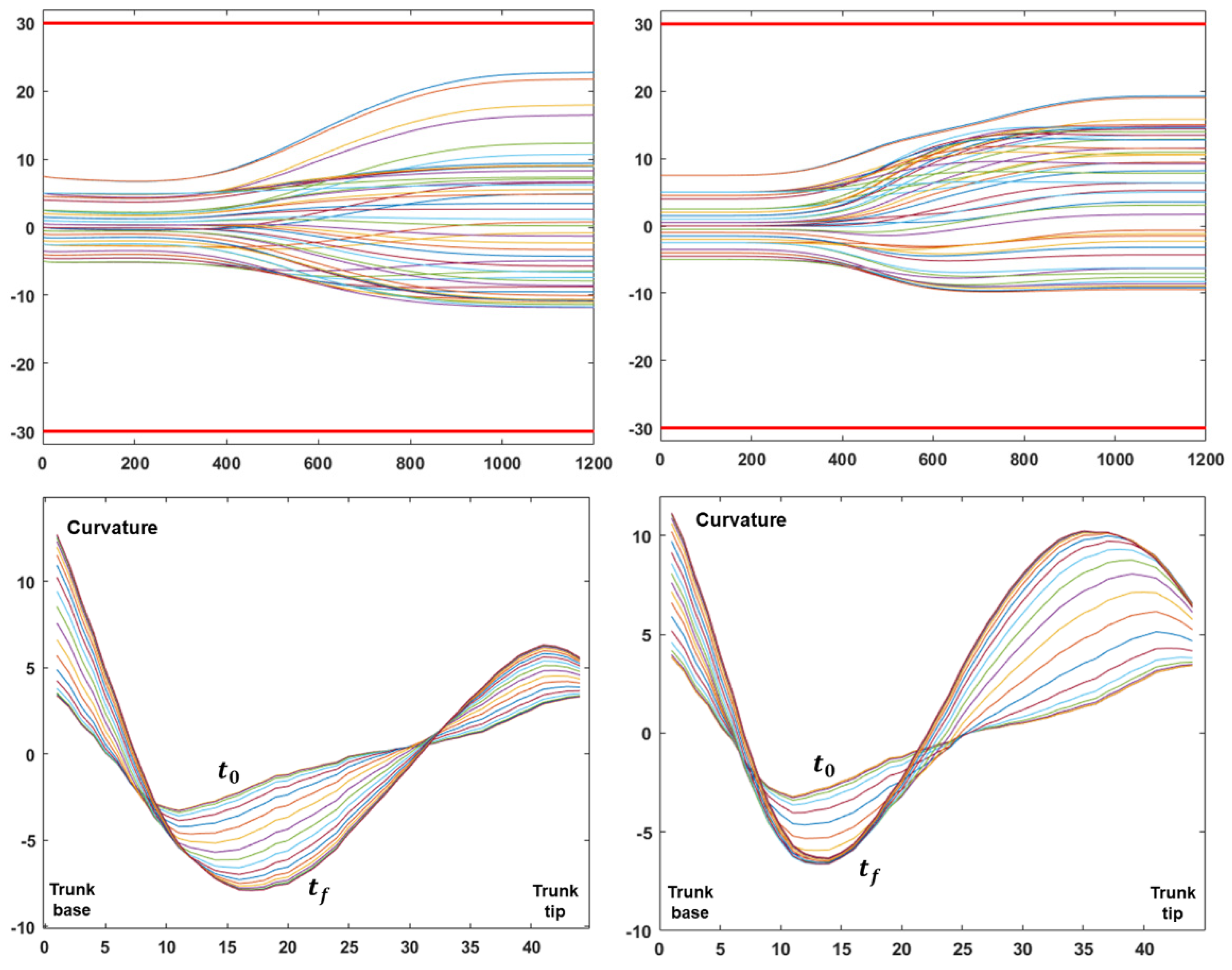 Preprints 138523 g003