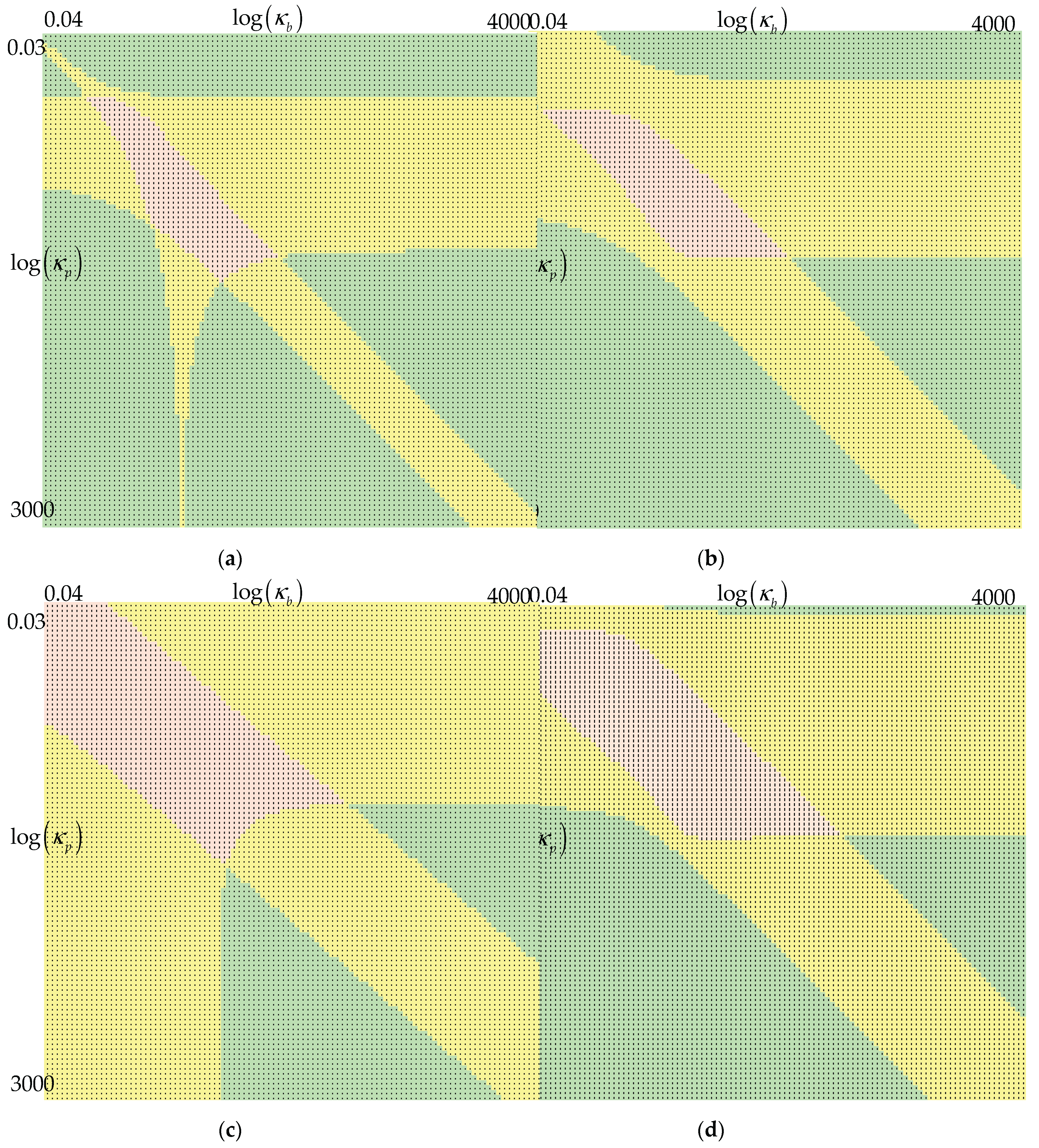 Preprints 165756 g003