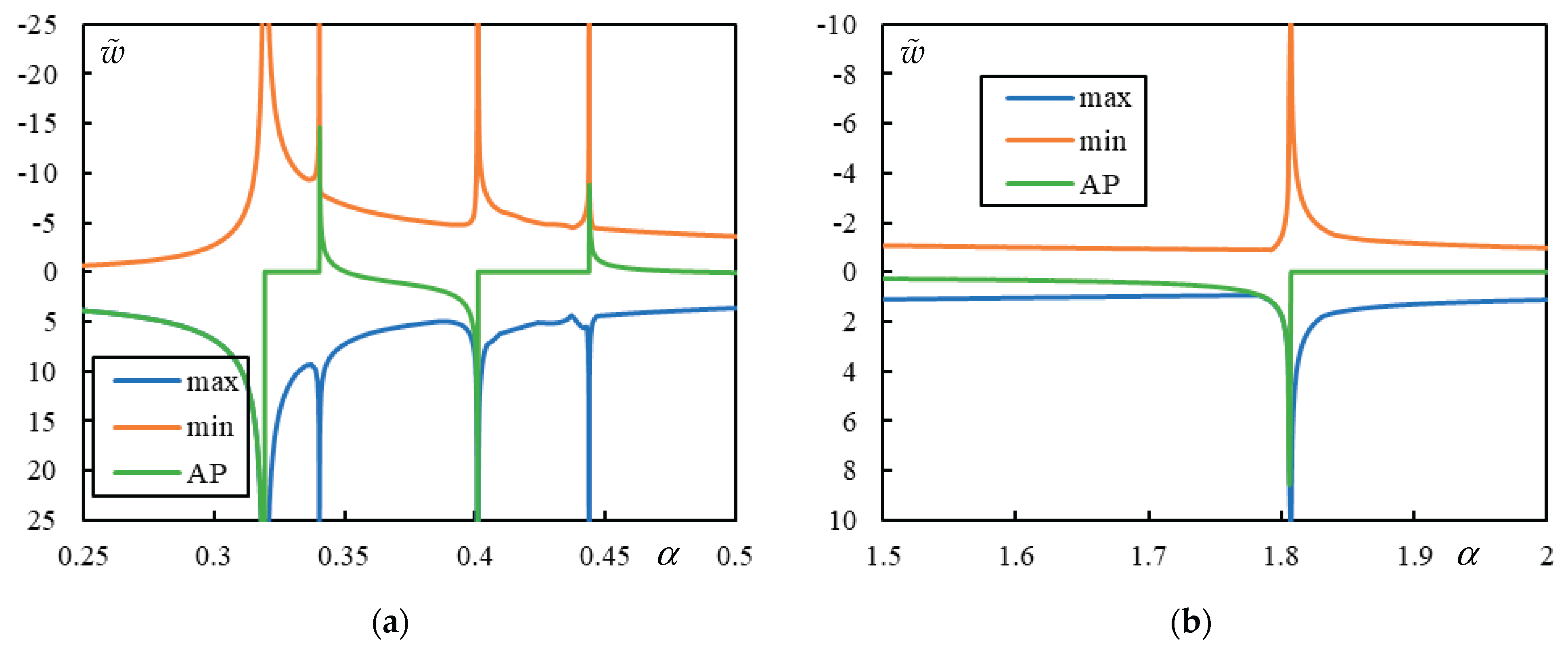 Preprints 165756 g006