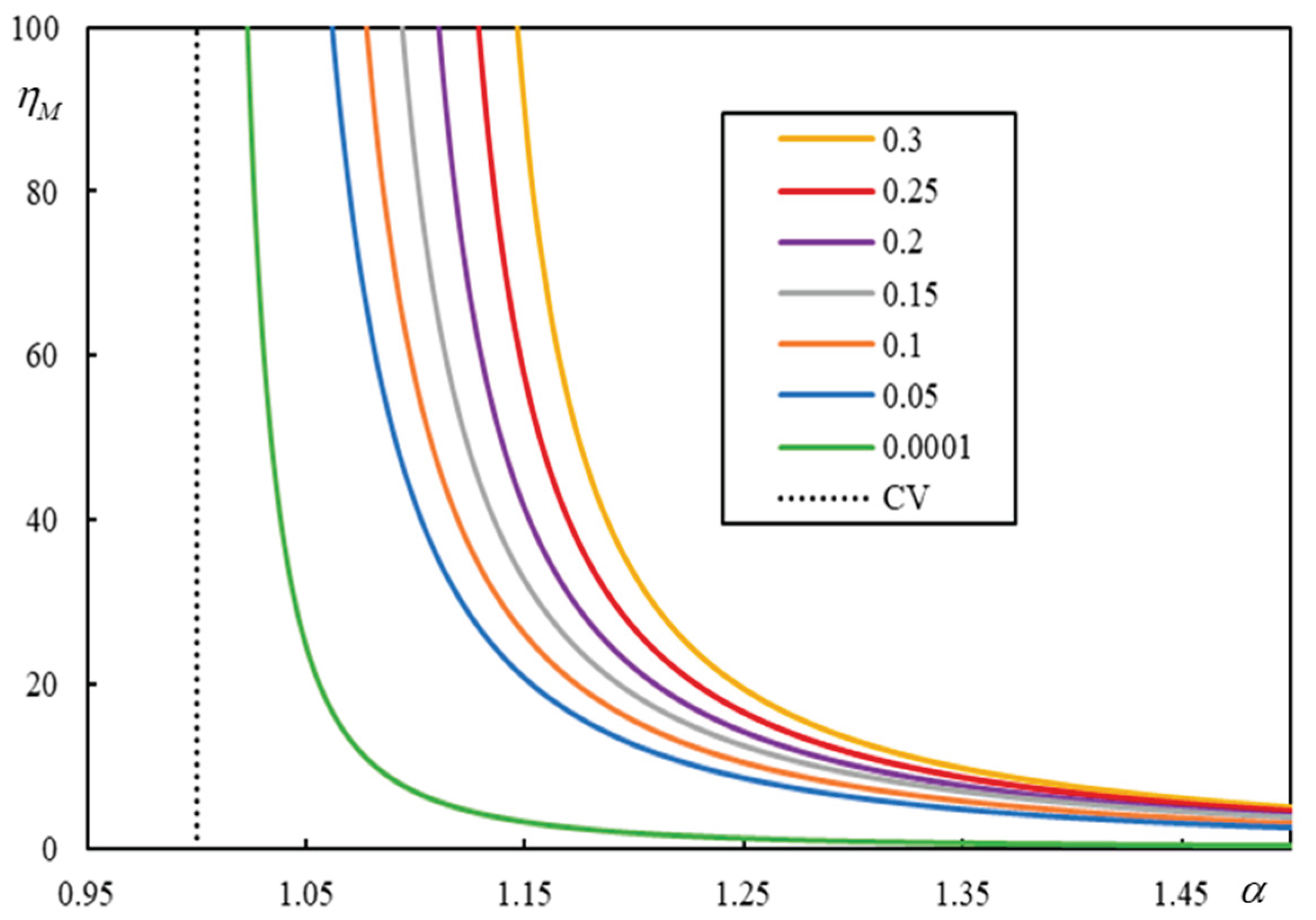 Preprints 165756 g007