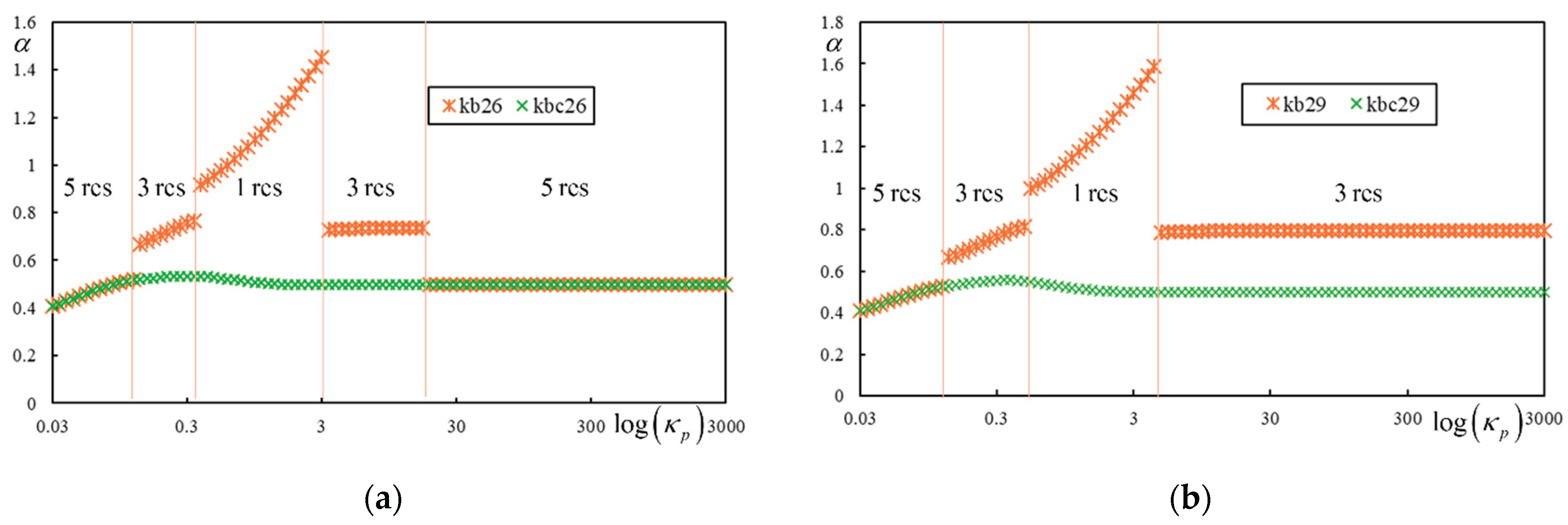 Preprints 165756 g008