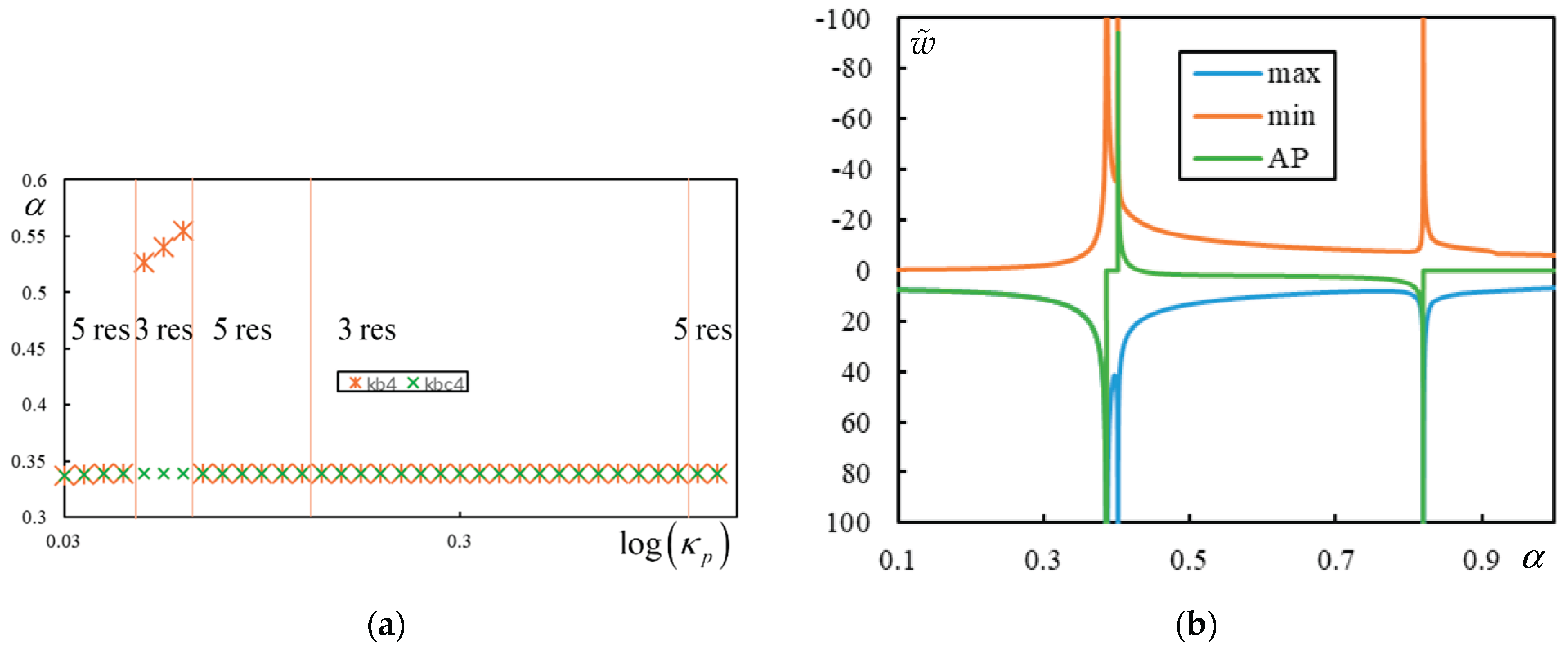 Preprints 165756 g009