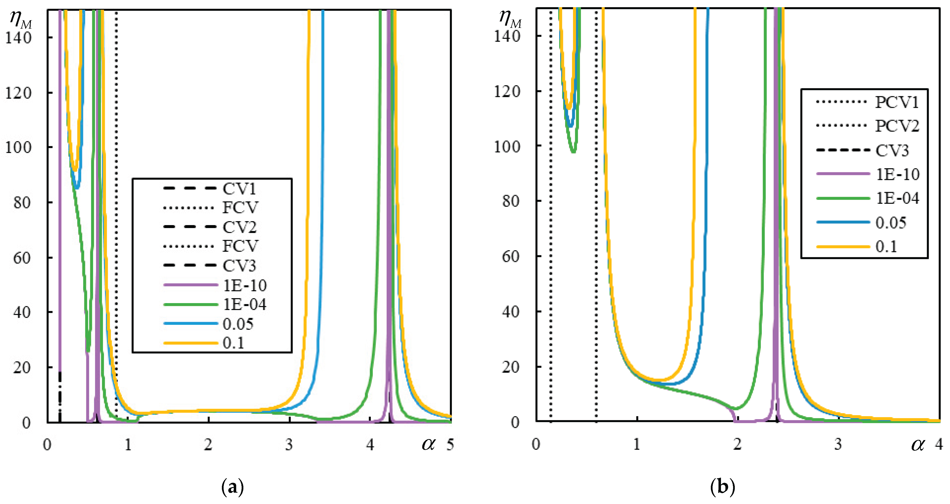 Preprints 165756 g010