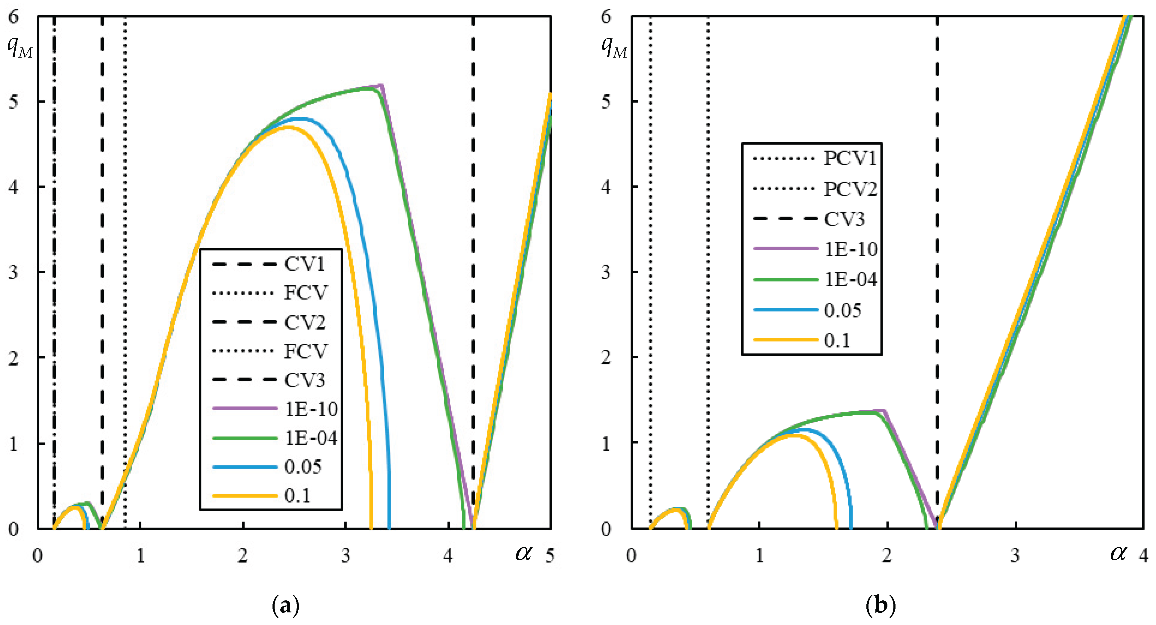 Preprints 165756 g011