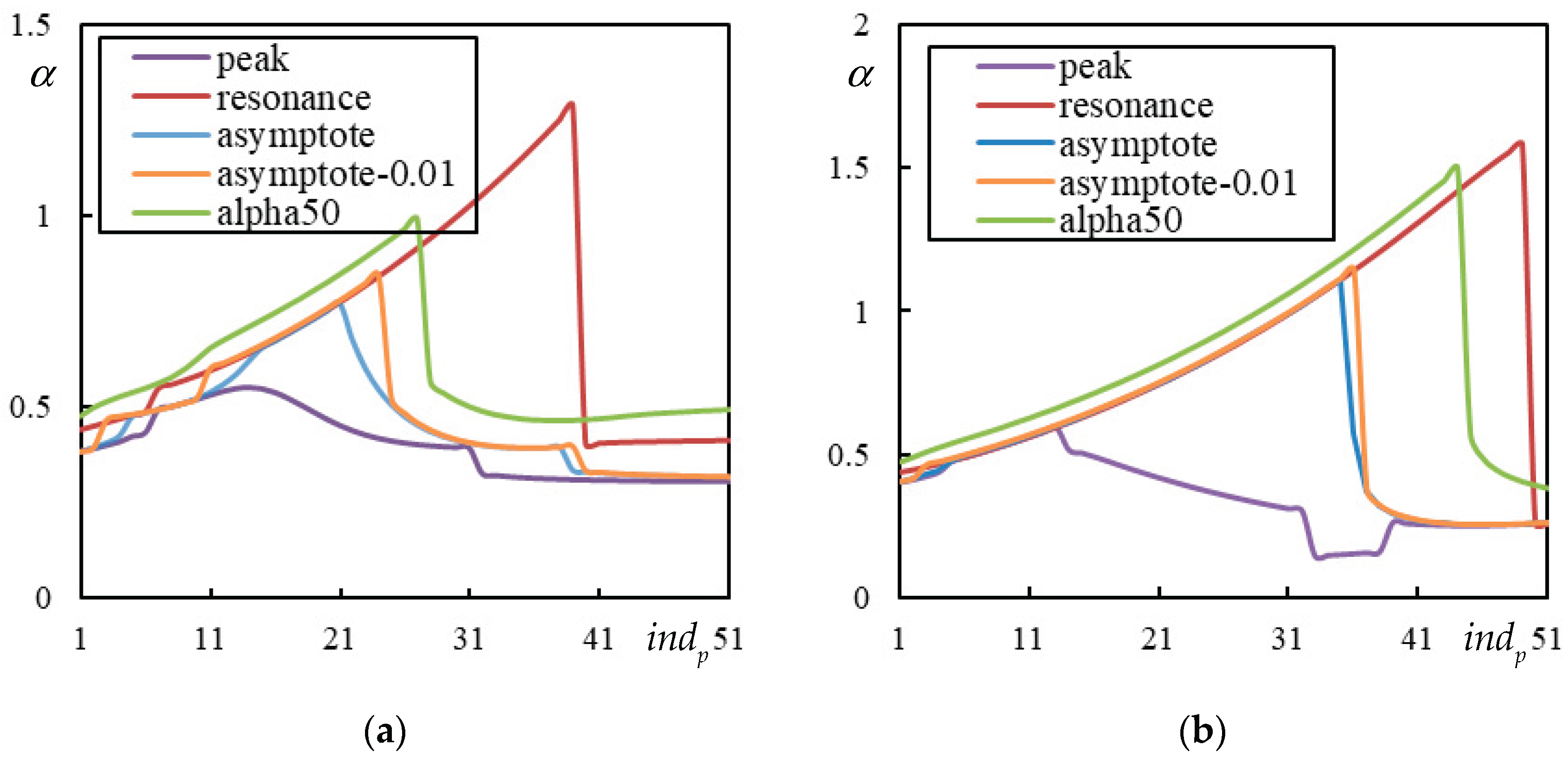 Preprints 165756 g012
