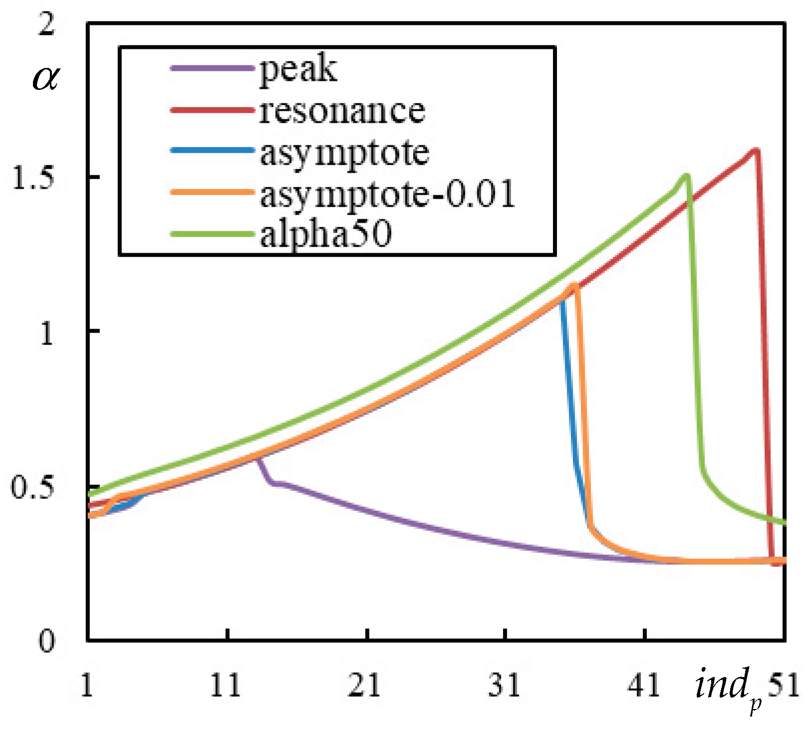 Preprints 165756 g013