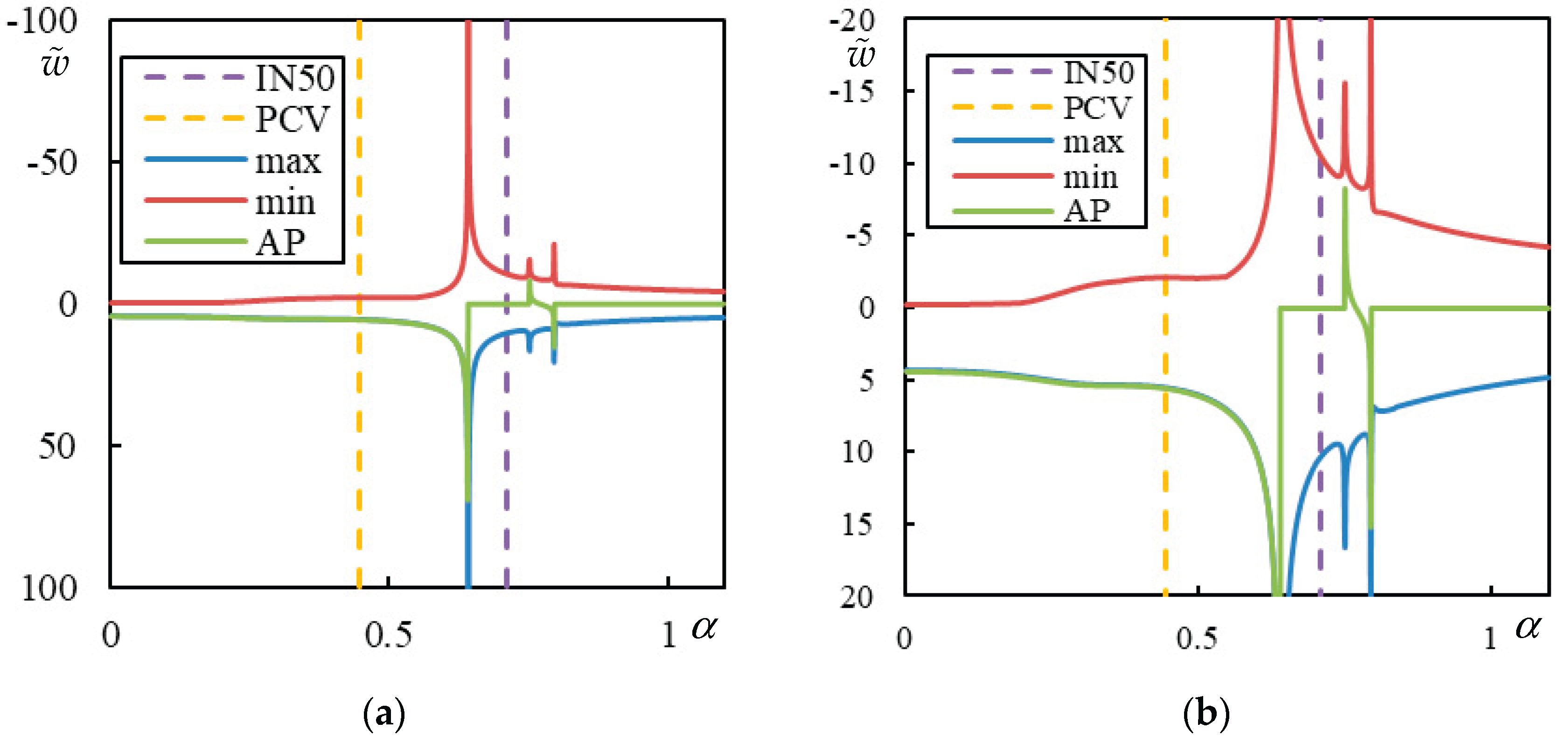 Preprints 165756 g014