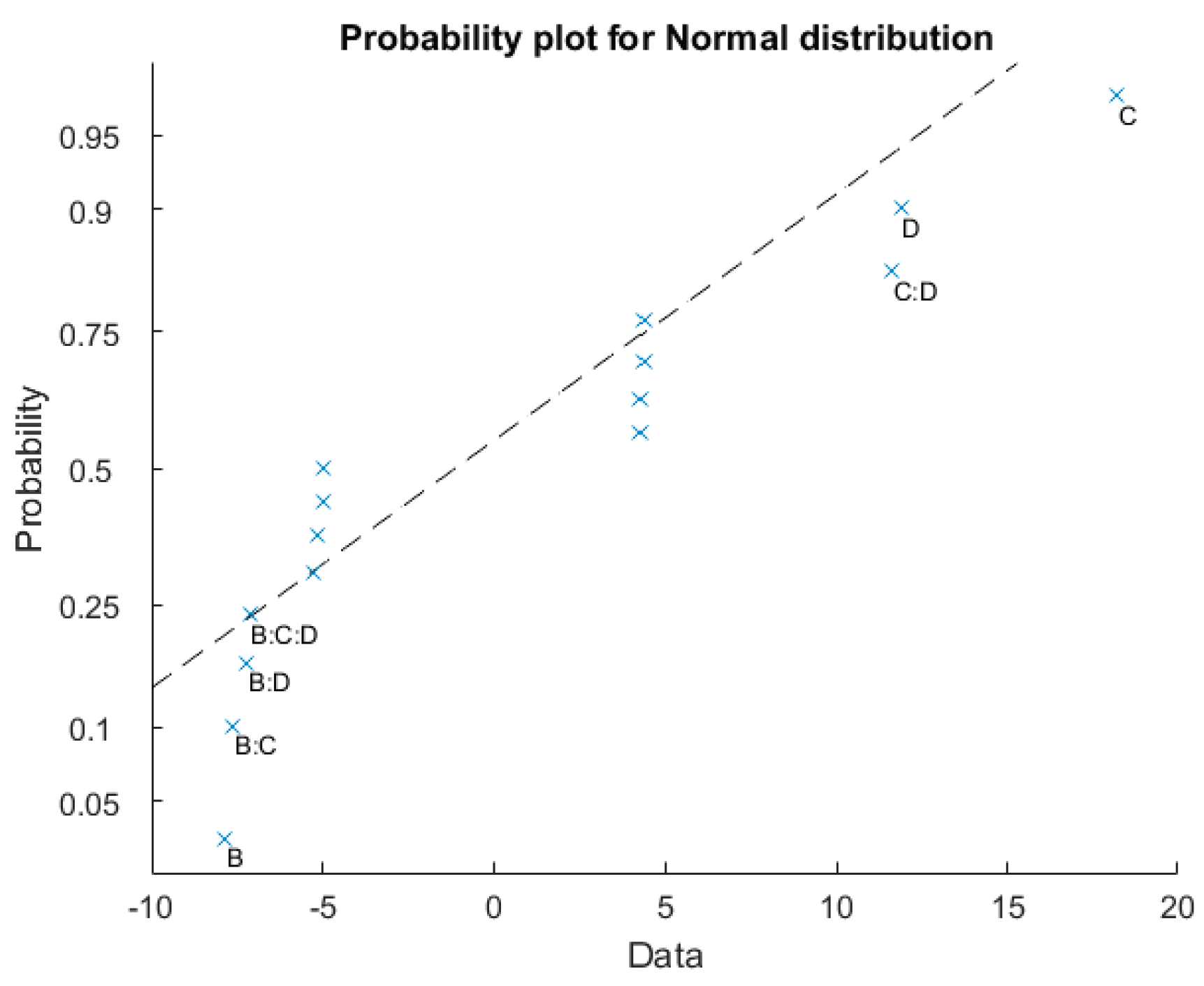 Preprints 165756 g015